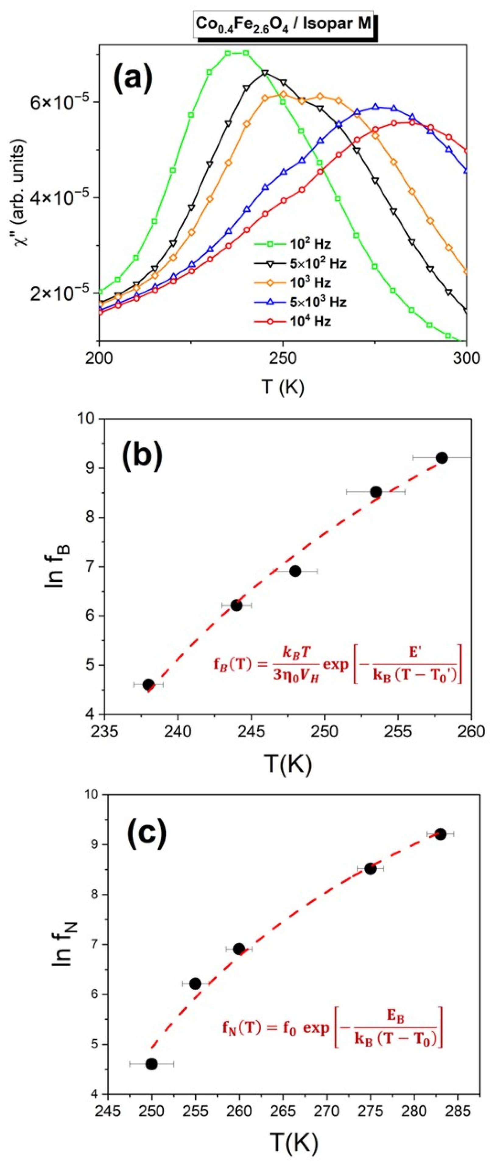 Magnetochemistry 11 00074 g004