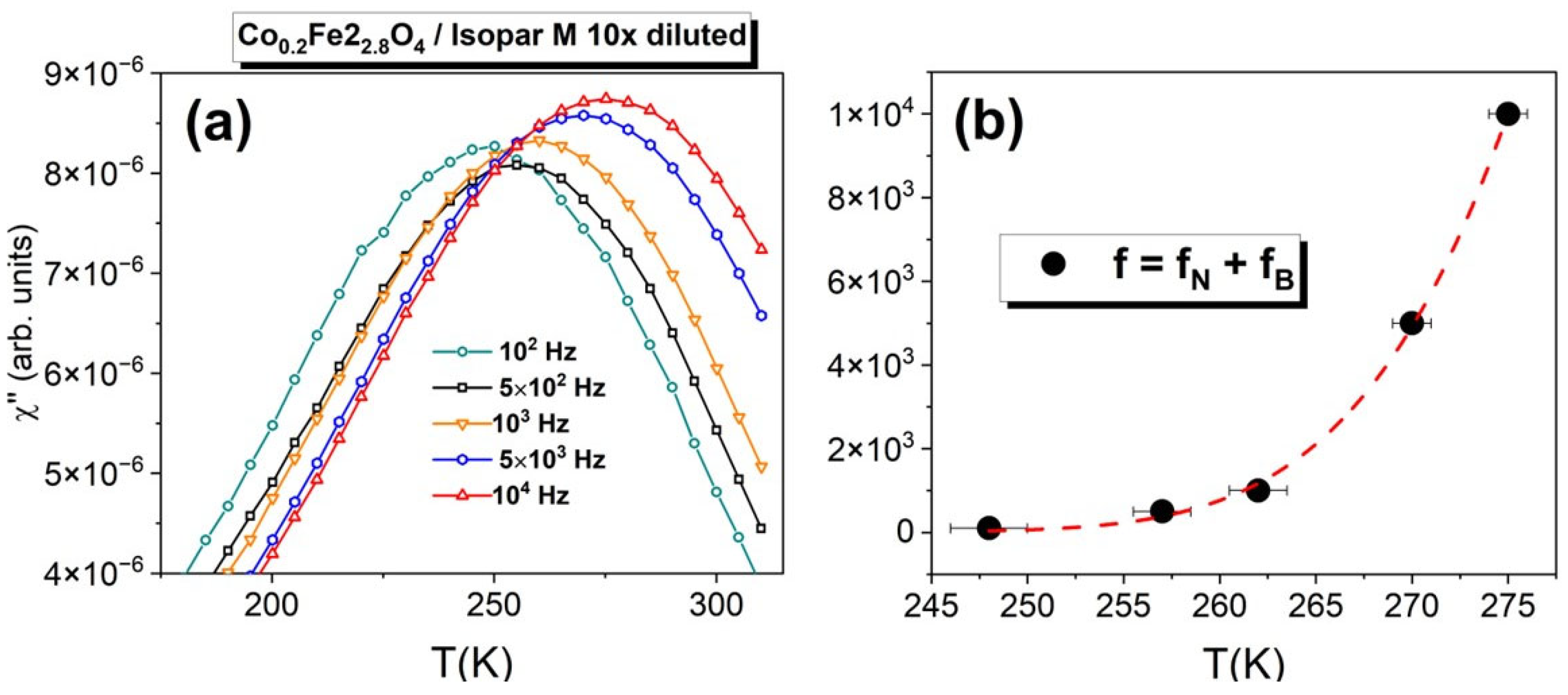 Magnetochemistry 11 00074 g005