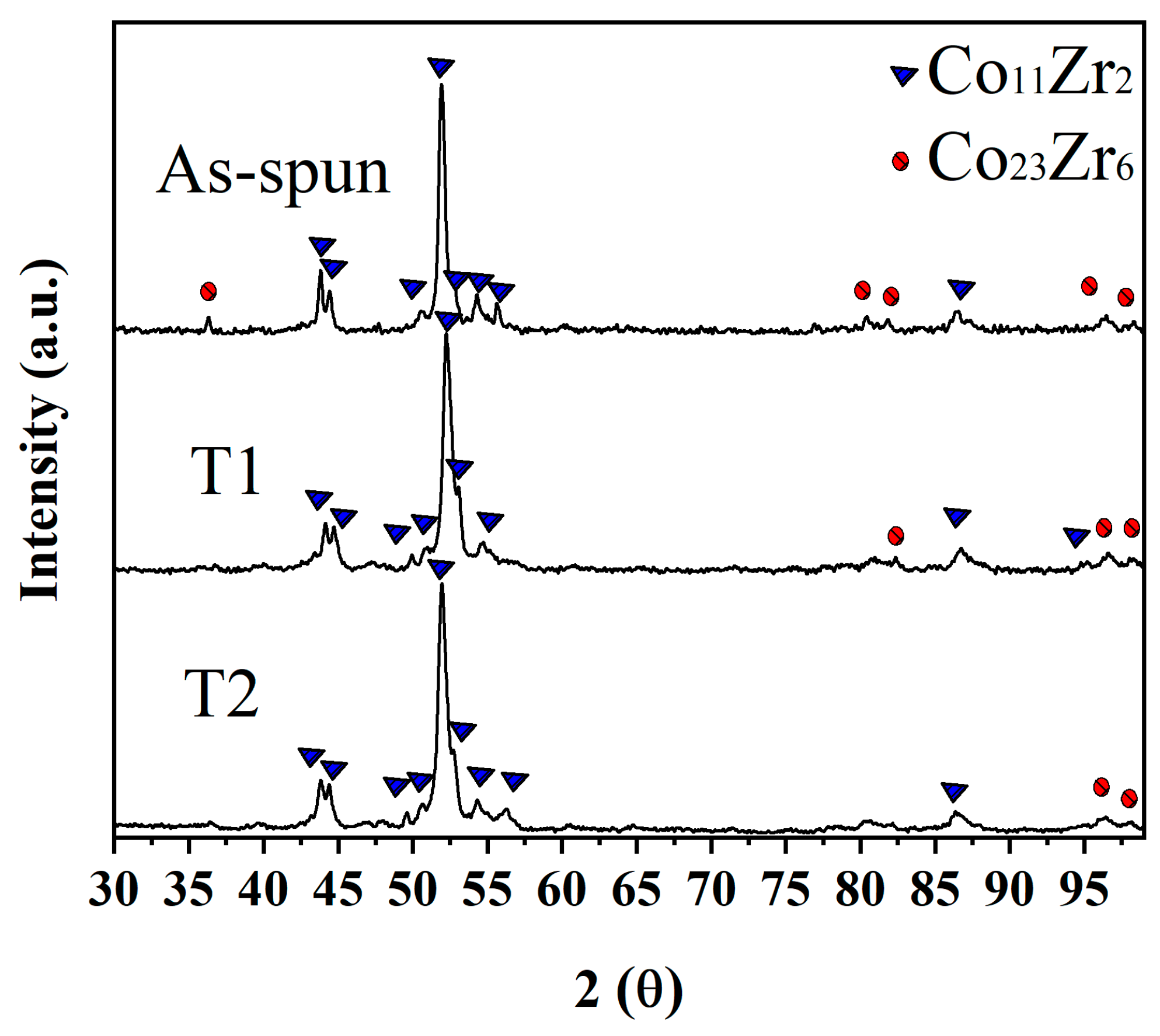 Magnetochemistry 11 00078 g001 Magnetochemistry 11 00078 g001