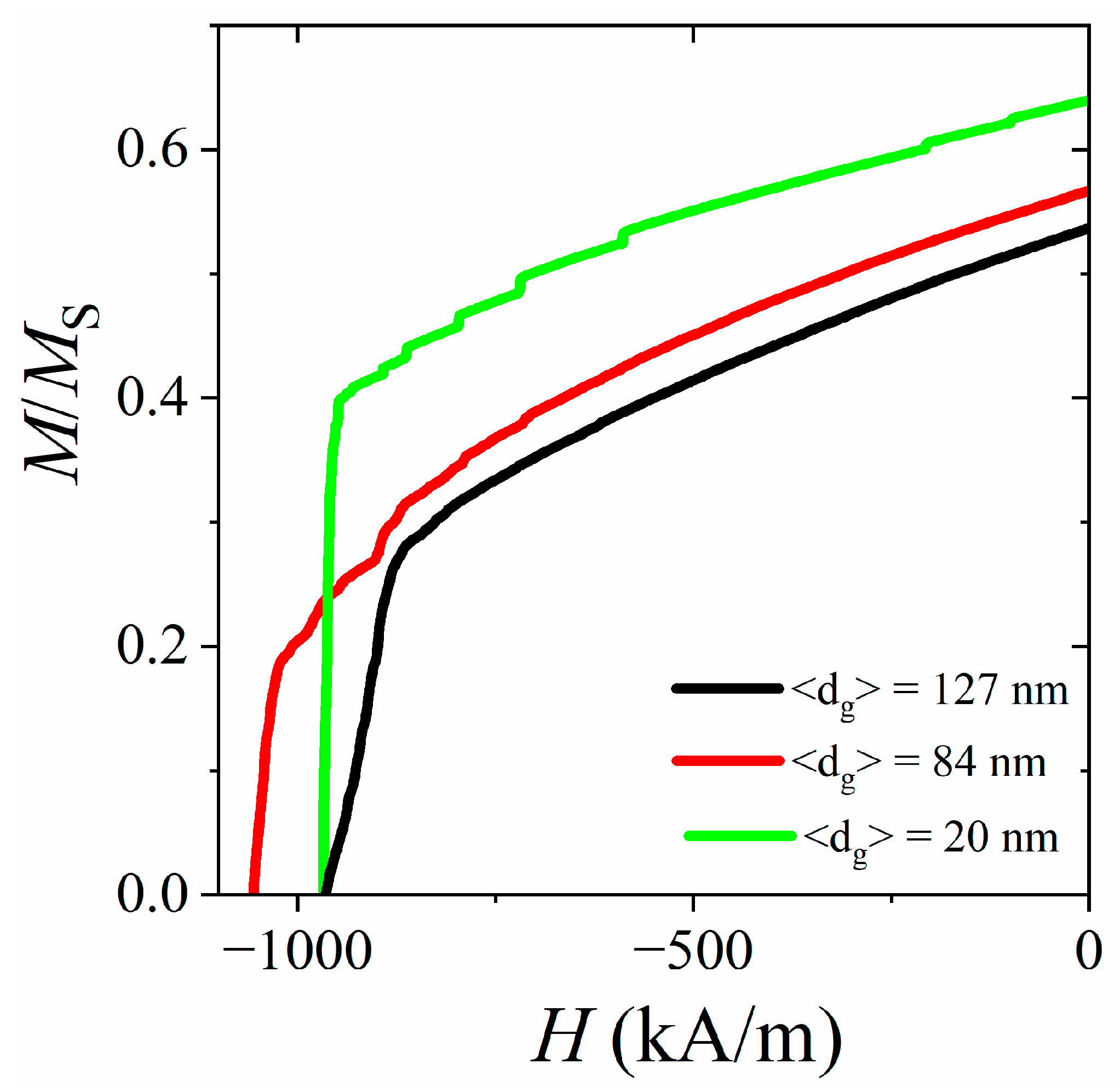 Magnetochemistry 11 00078 g005 Magnetochemistry 11 00078 g005