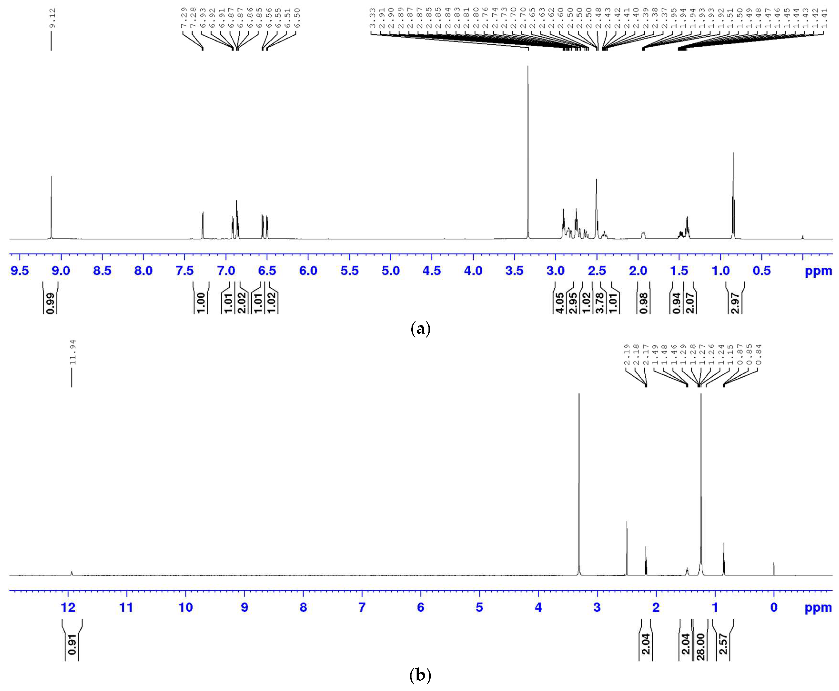 Magnetochemistry 11 00079 g001a