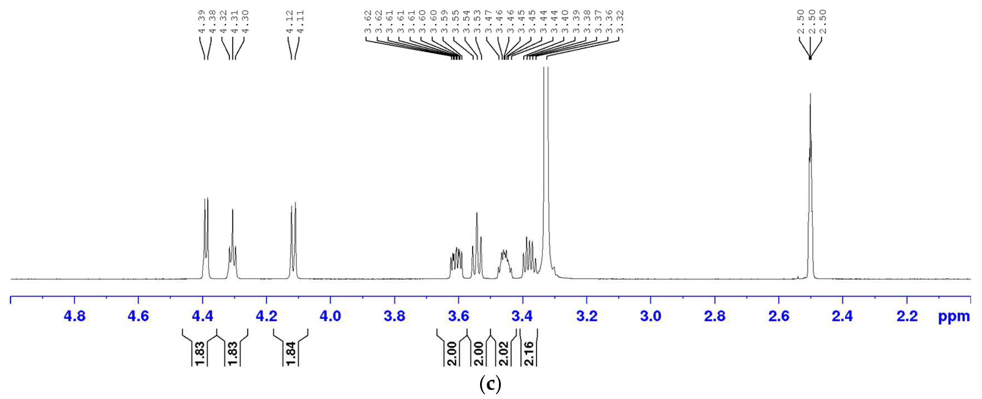 Magnetochemistry 11 00079 g001b