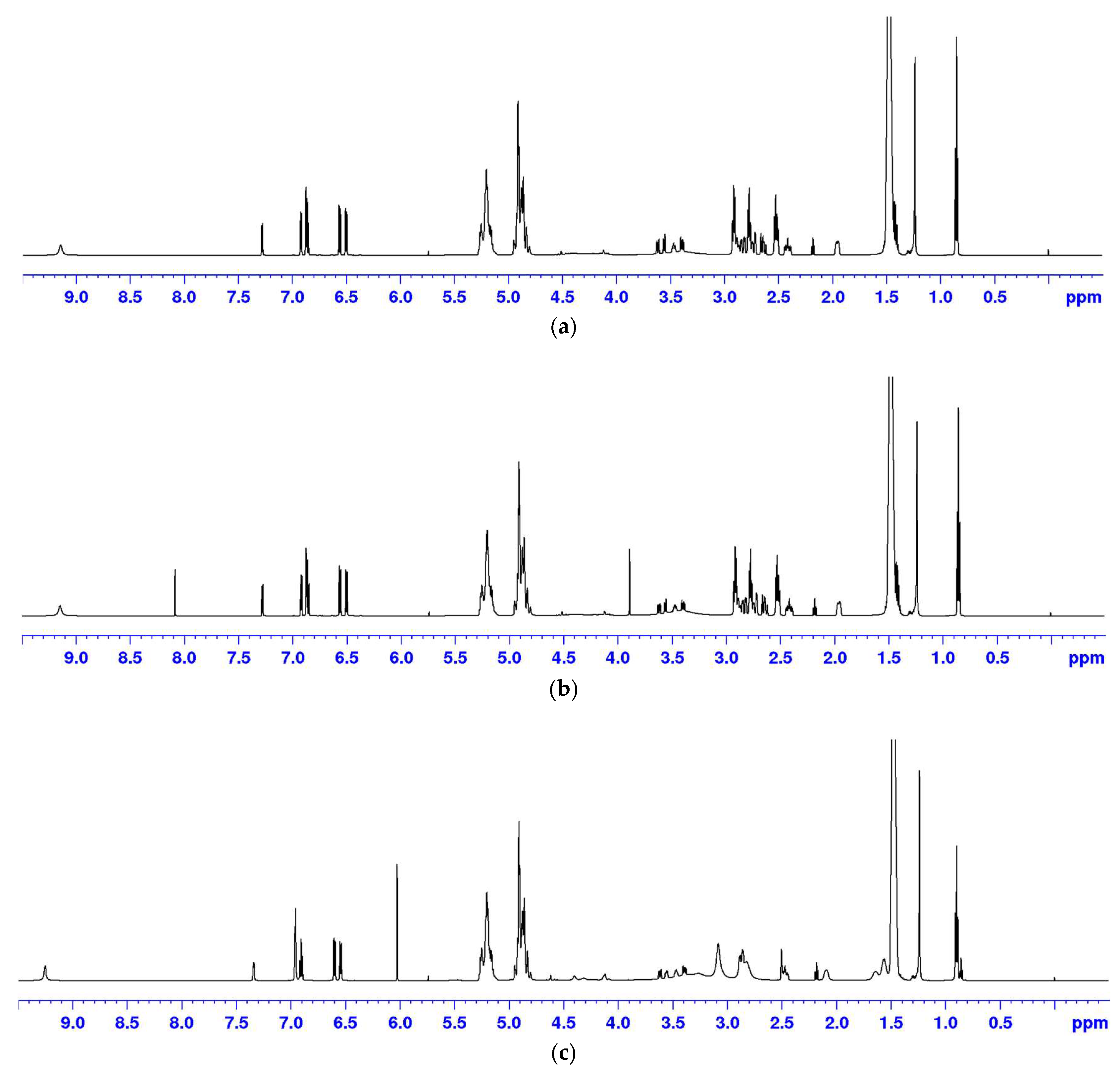 Magnetochemistry 11 00079 g003