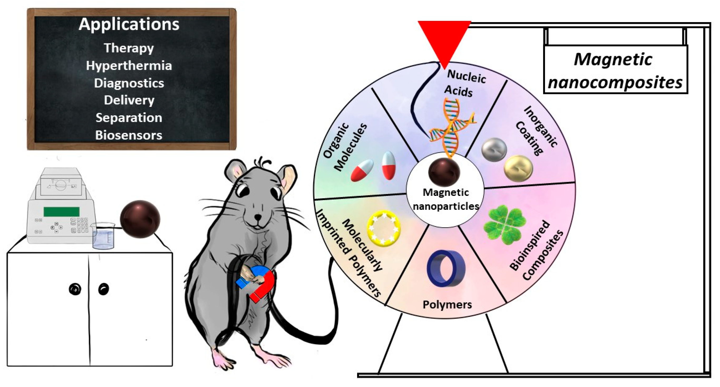 Magnetochemistry 11 00081 g003
