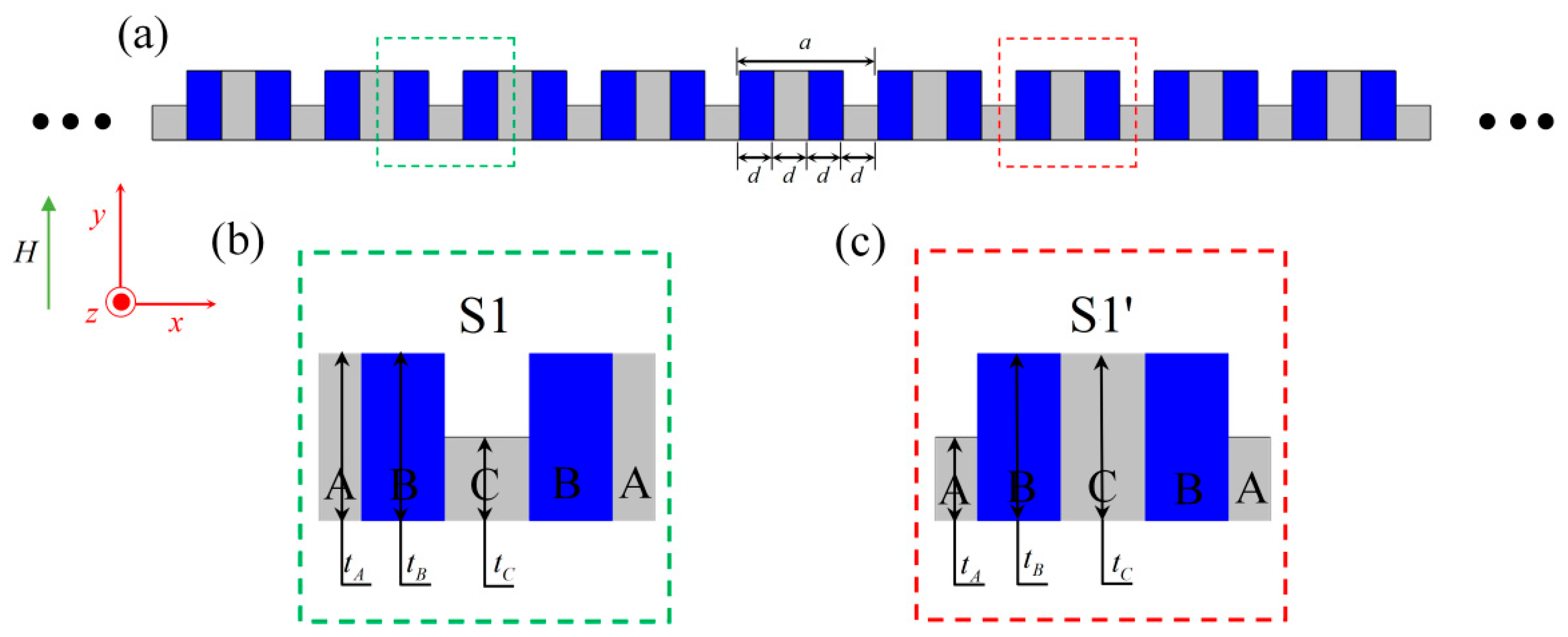 Magnetochemistry 11 00083 g001 Magnetochemistry 11 00083 g001