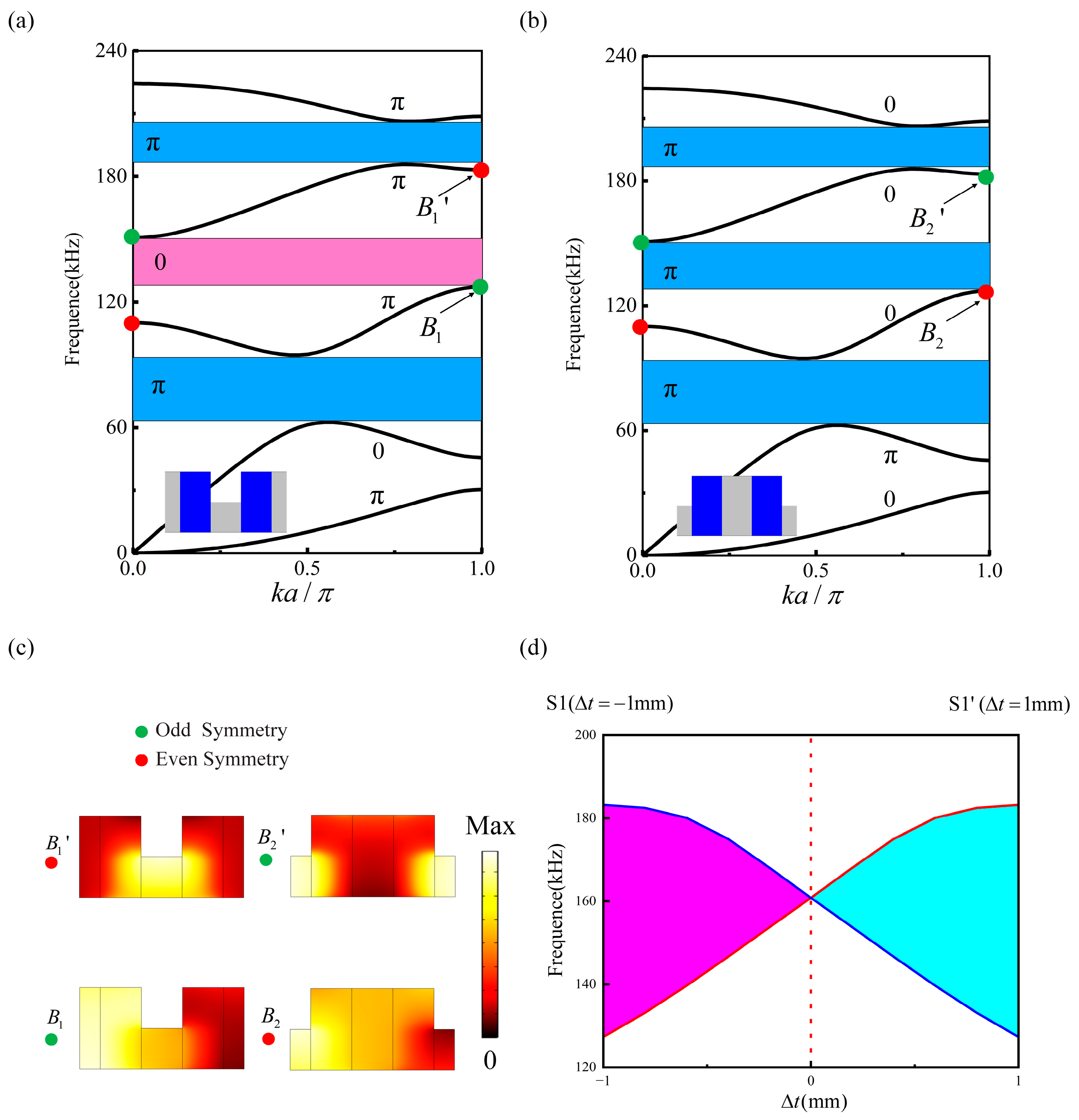 Magnetochemistry 11 00083 g002 Magnetochemistry 11 00083 g002