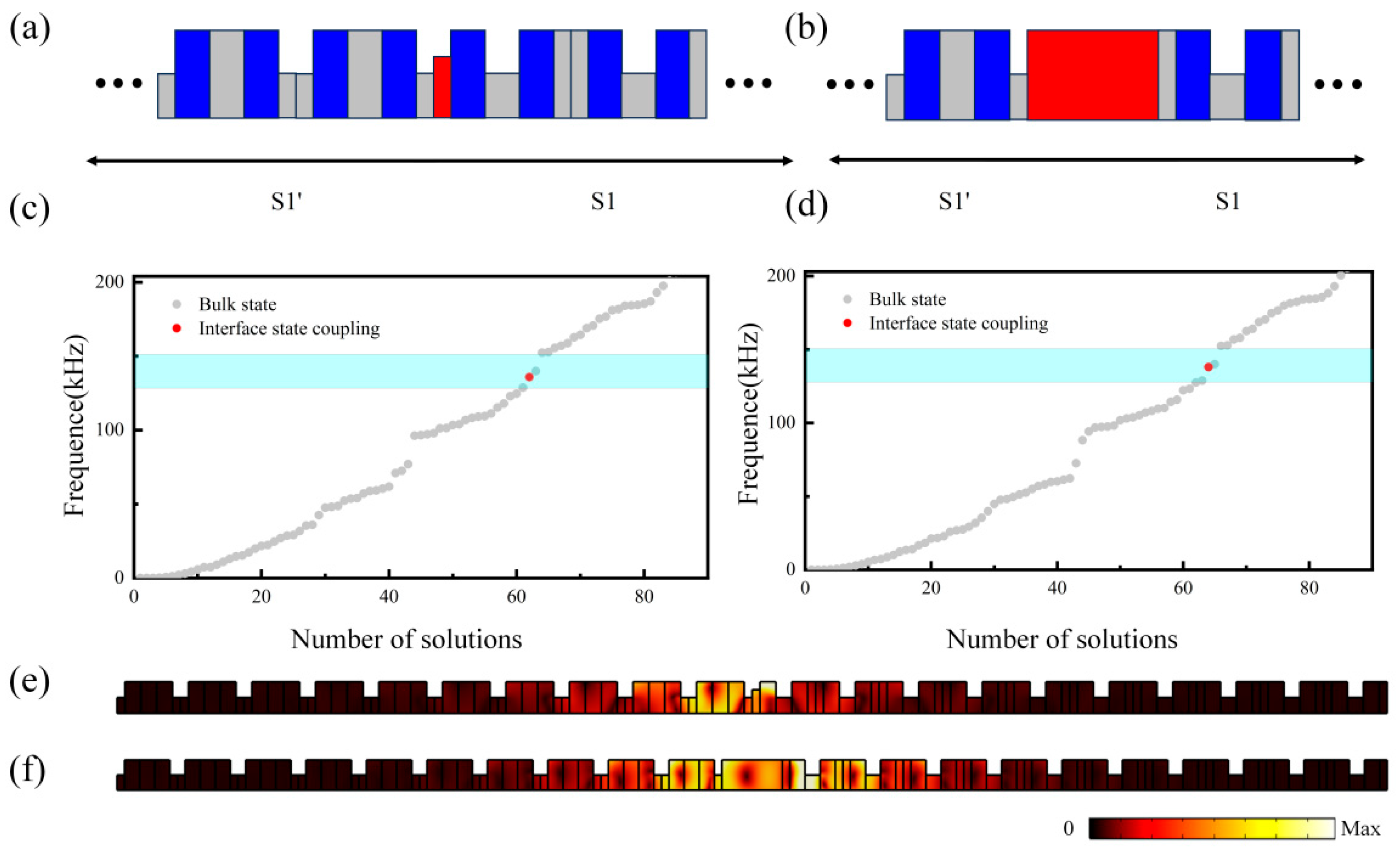 Magnetochemistry 11 00083 g005 Magnetochemistry 11 00083 g005