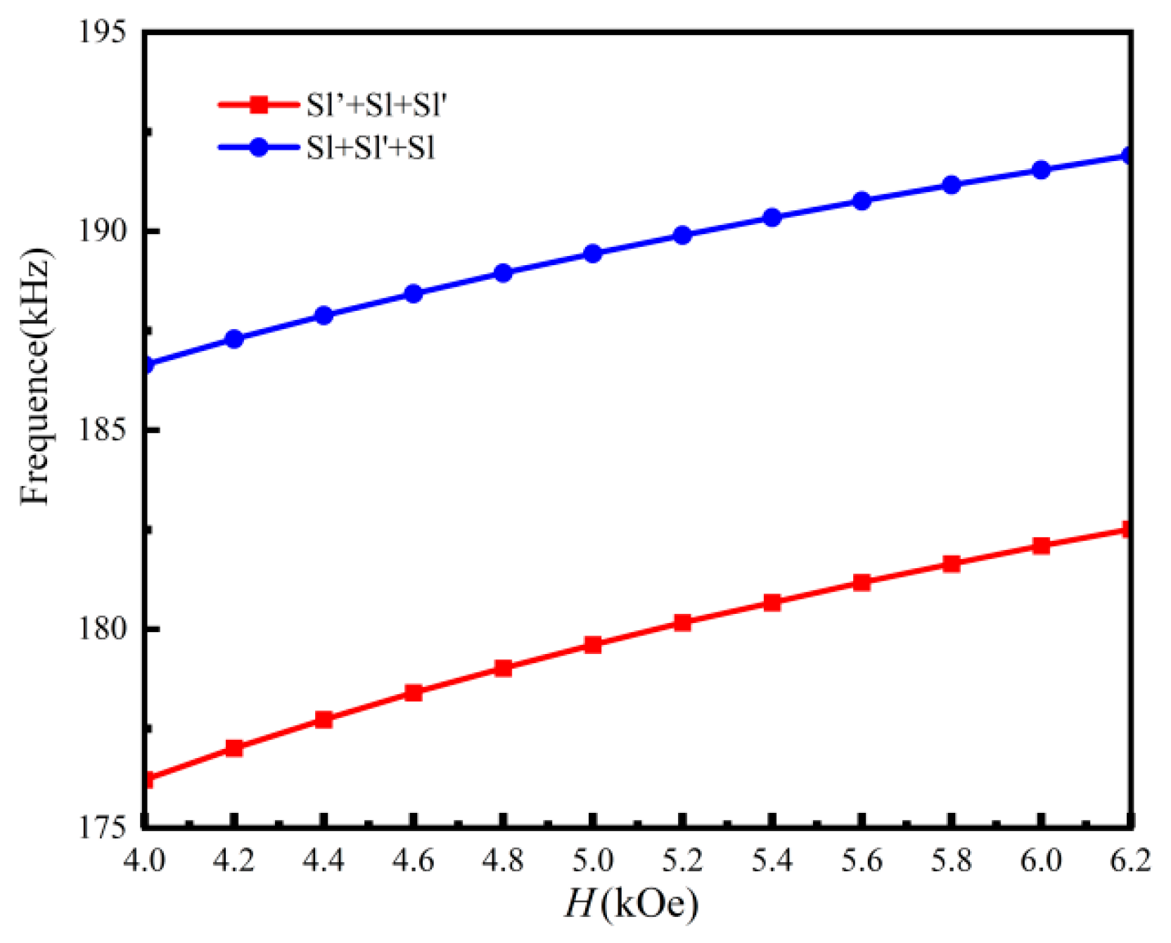 Magnetochemistry 11 00083 g007 Magnetochemistry 11 00083 g007