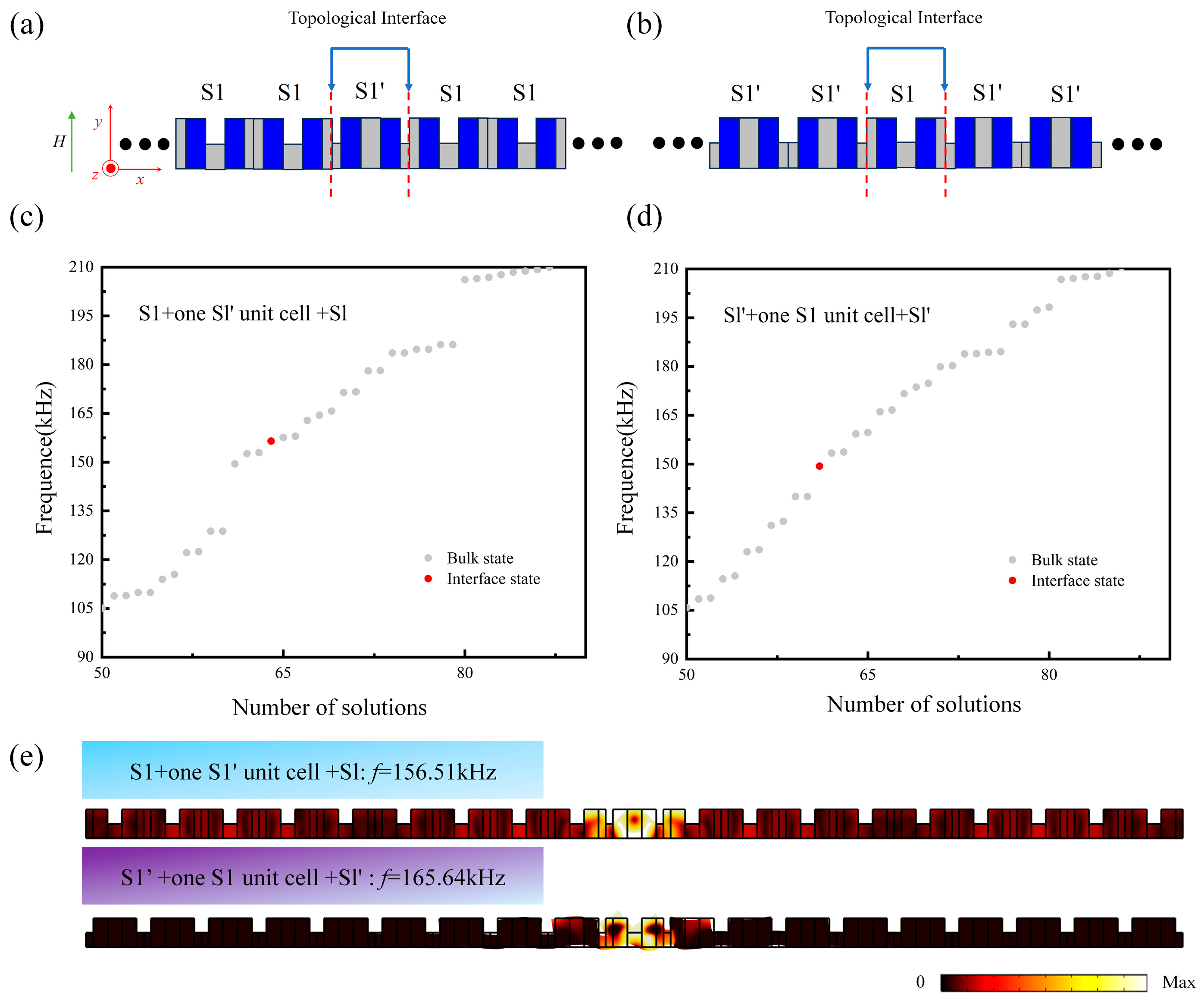 Magnetochemistry 11 00083 g009 Magnetochemistry 11 00083 g009