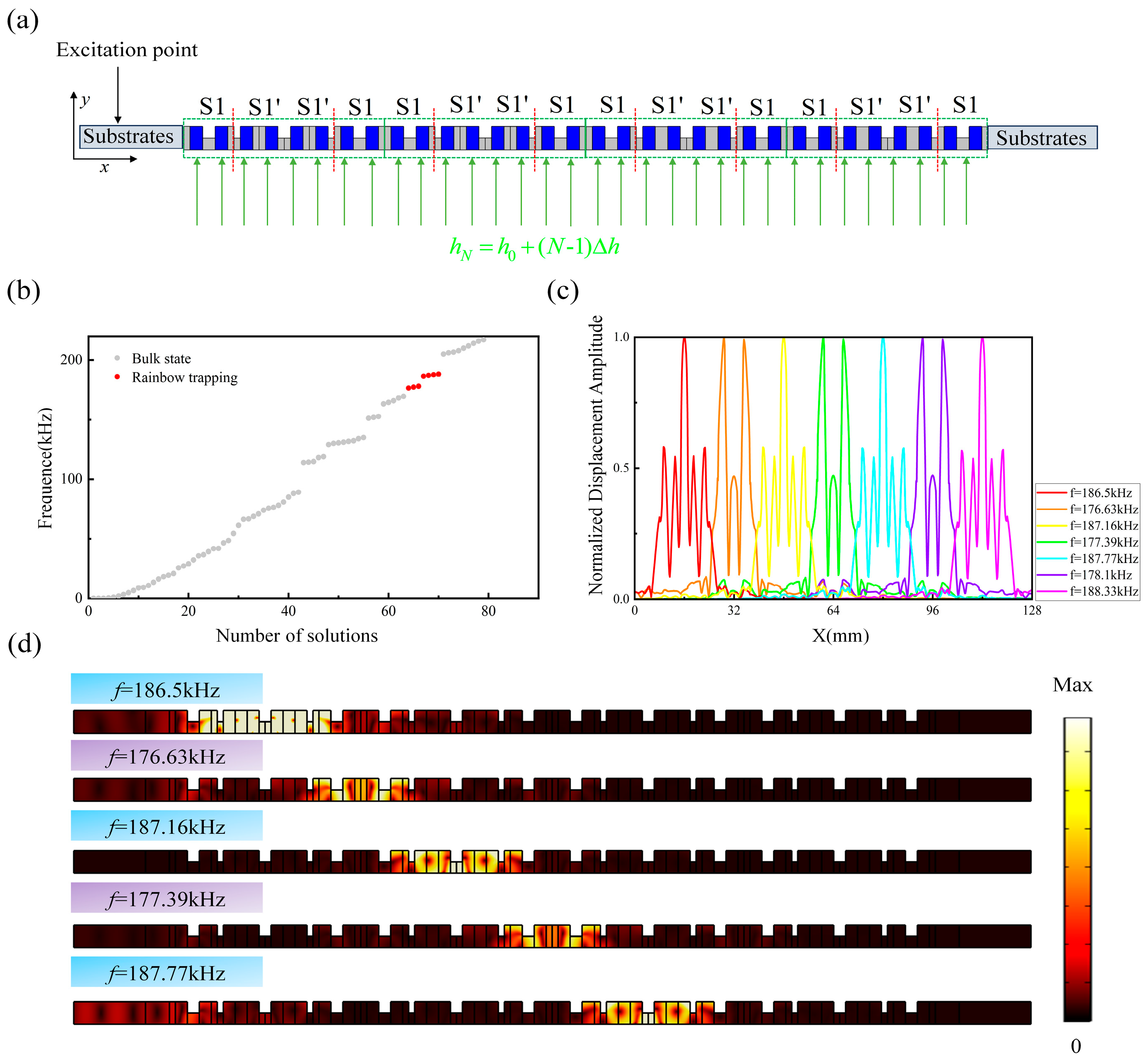 Magnetochemistry 11 00083 g010 Magnetochemistry 11 00083 g010