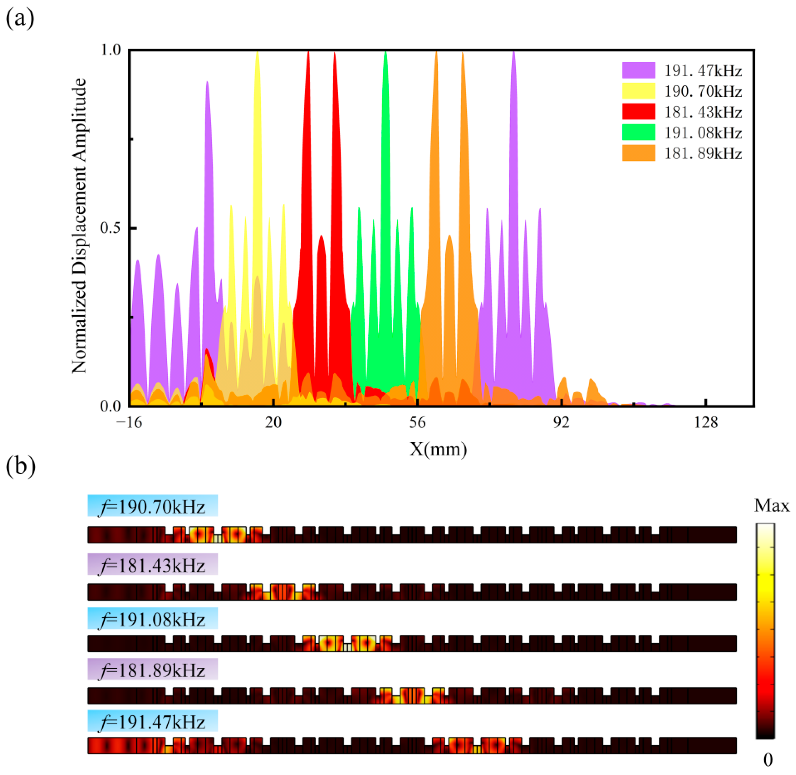 Magnetochemistry 11 00083 g011 Magnetochemistry 11 00083 g011