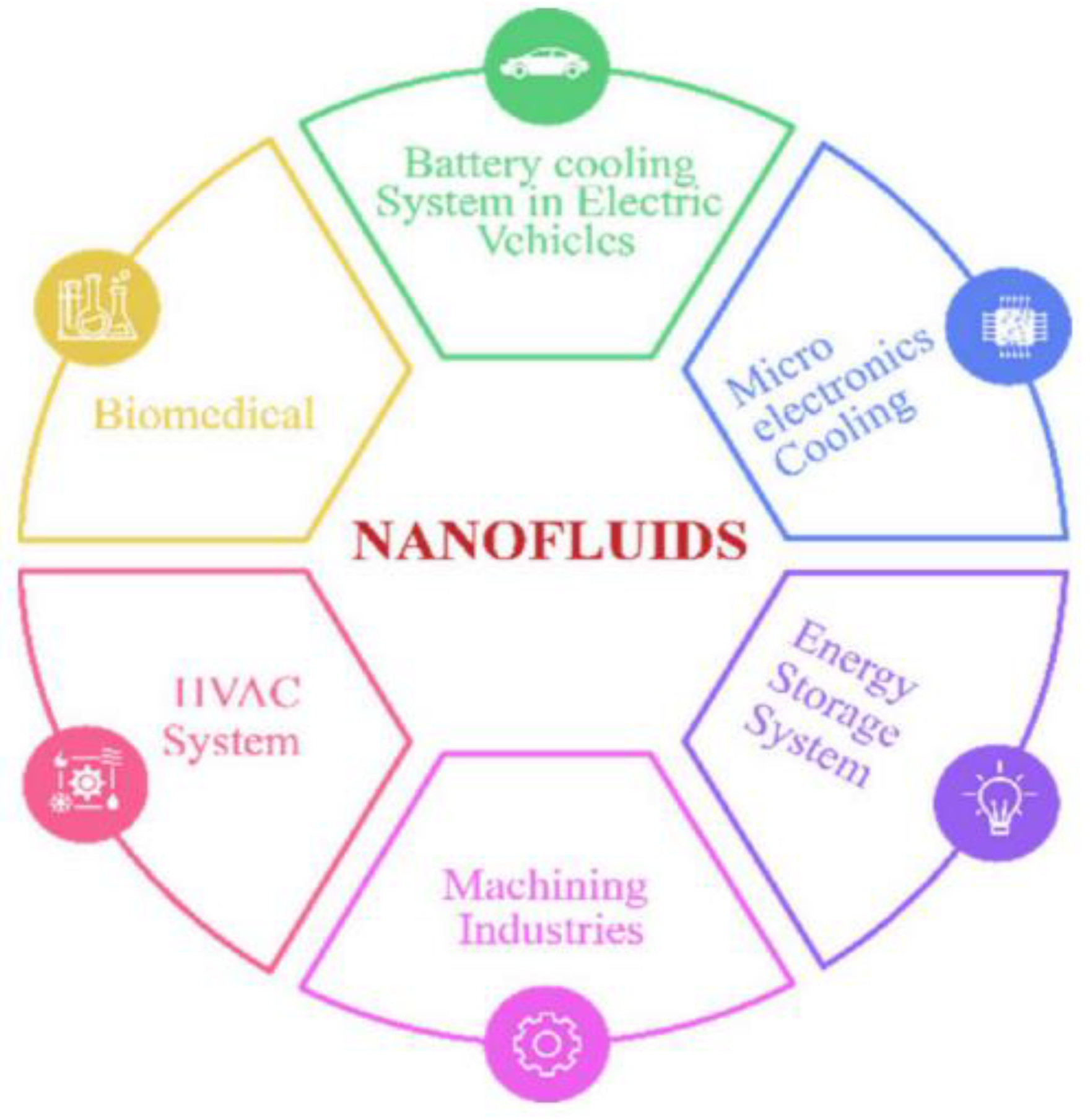 Magnetochemistry 11 00088 g001