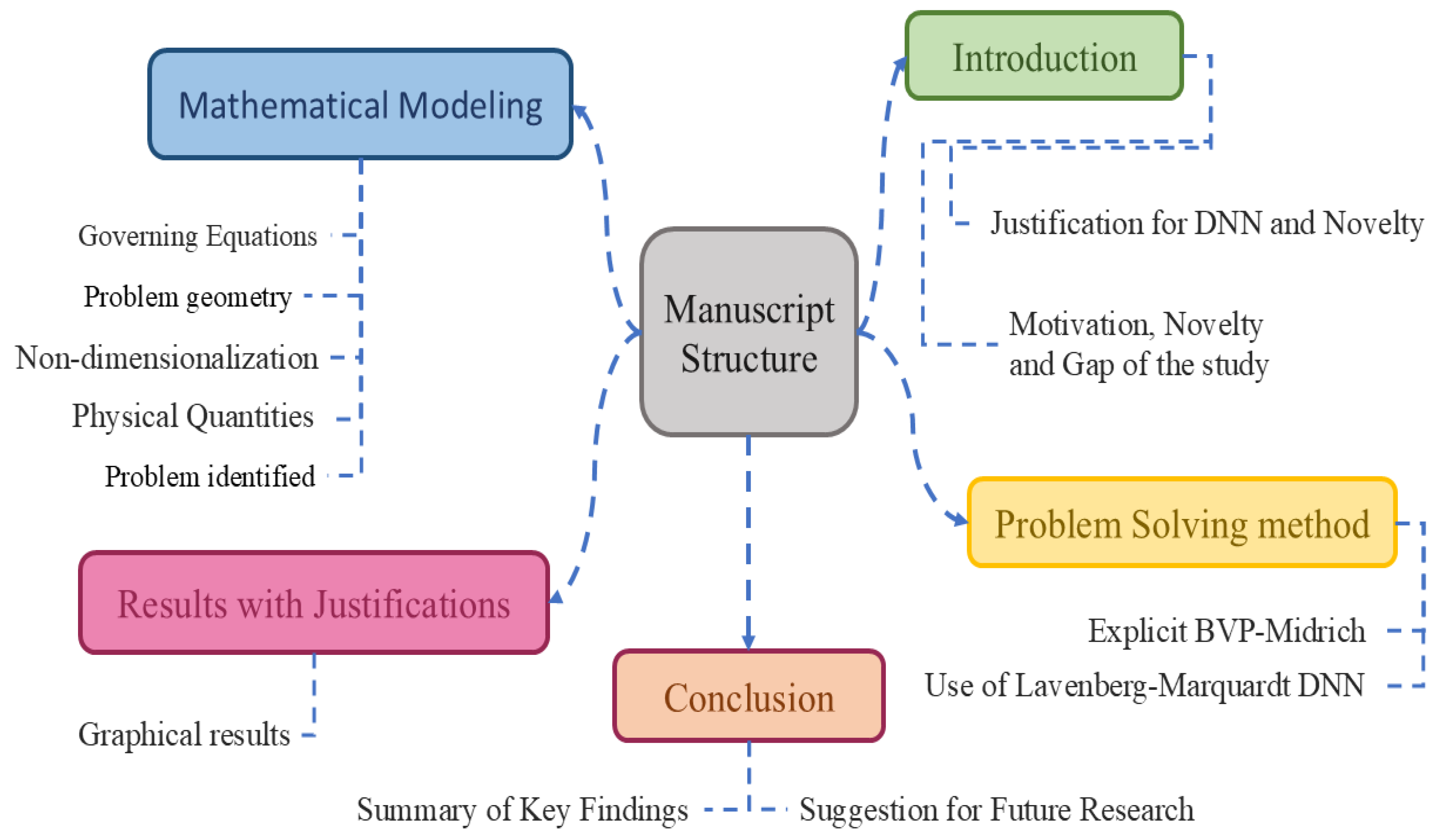 Magnetochemistry 11 00088 g002