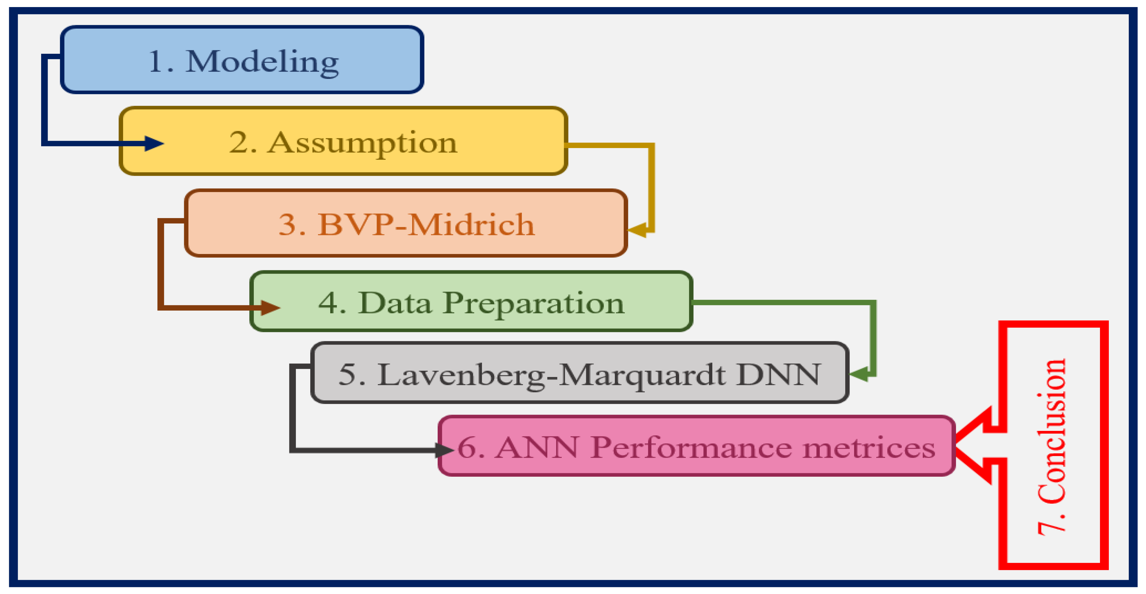 Magnetochemistry 11 00088 g004