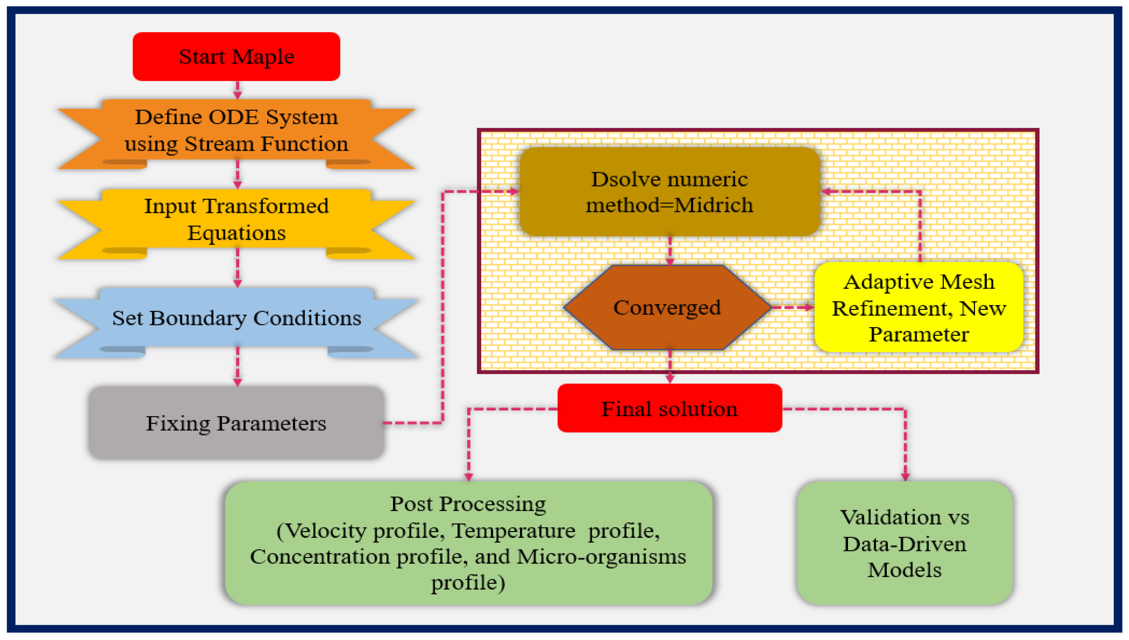 Magnetochemistry 11 00088 g005