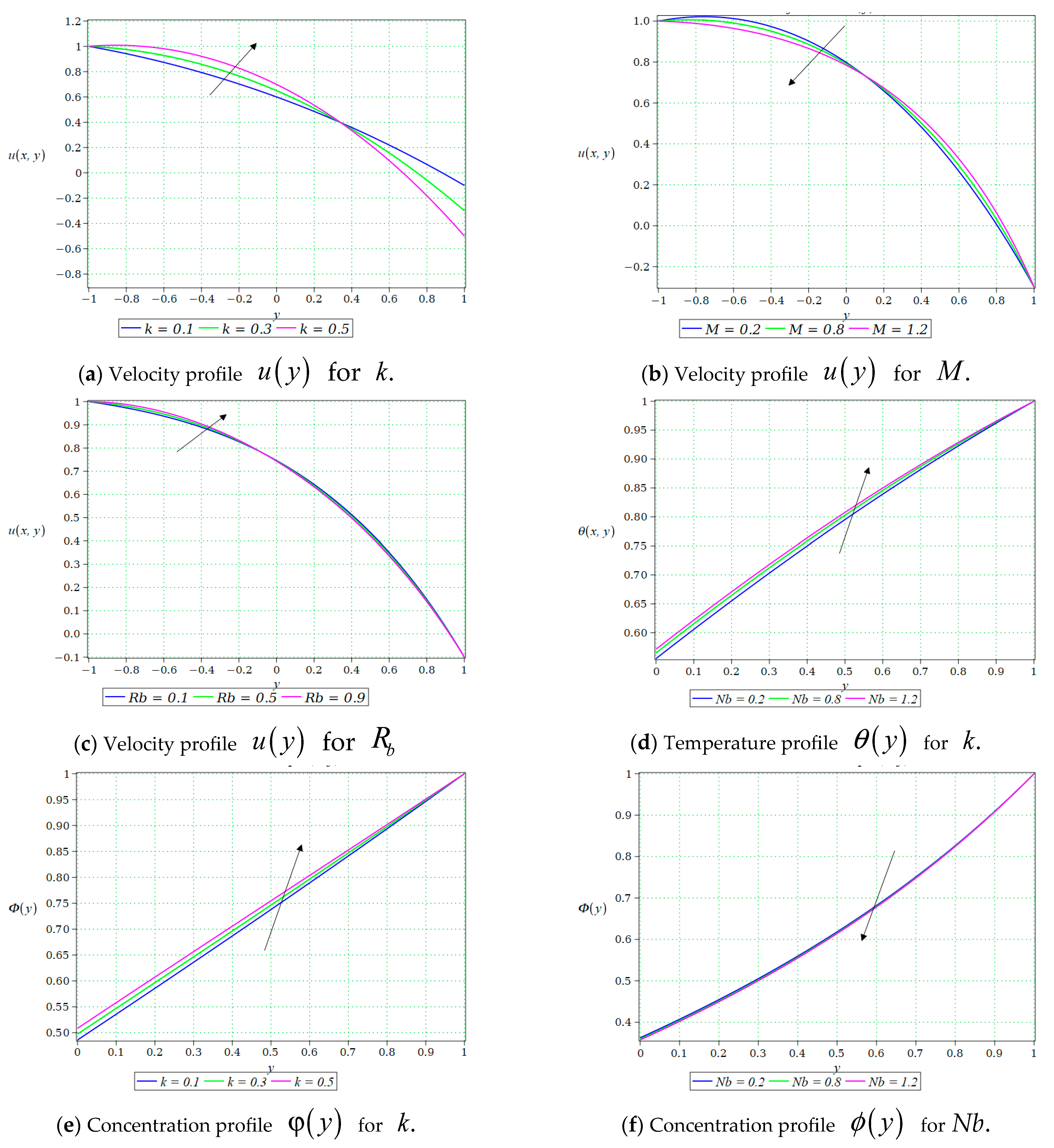 Magnetochemistry 11 00088 g009a