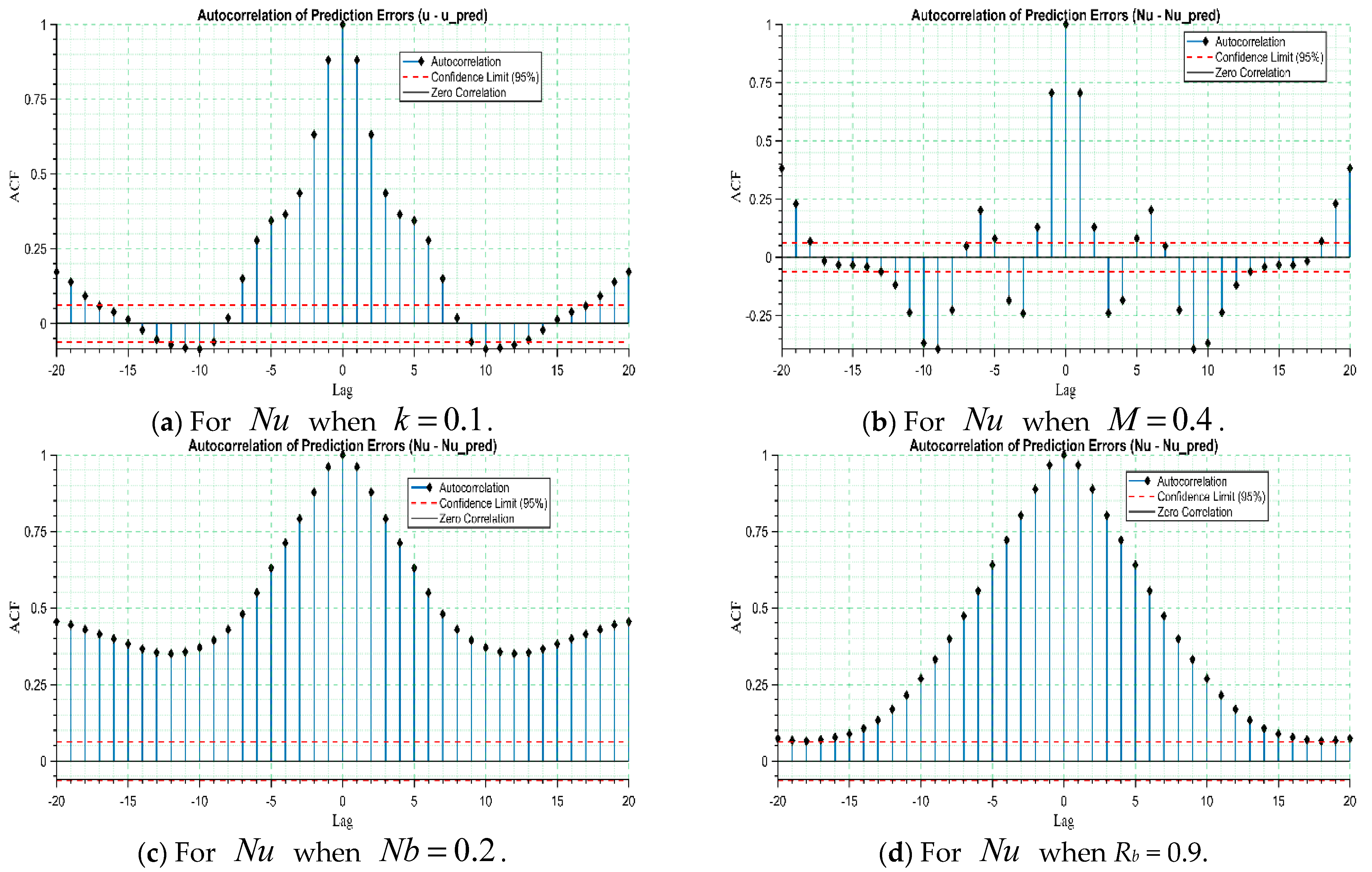 Magnetochemistry 11 00088 g017