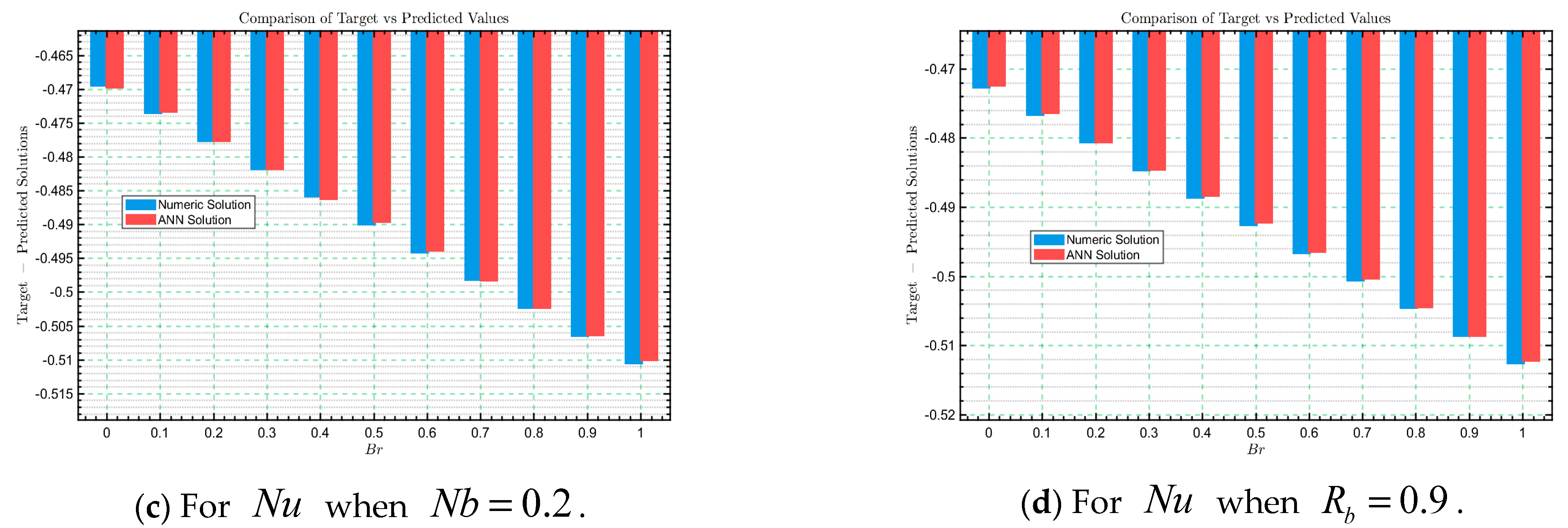 Magnetochemistry 11 00088 g018b