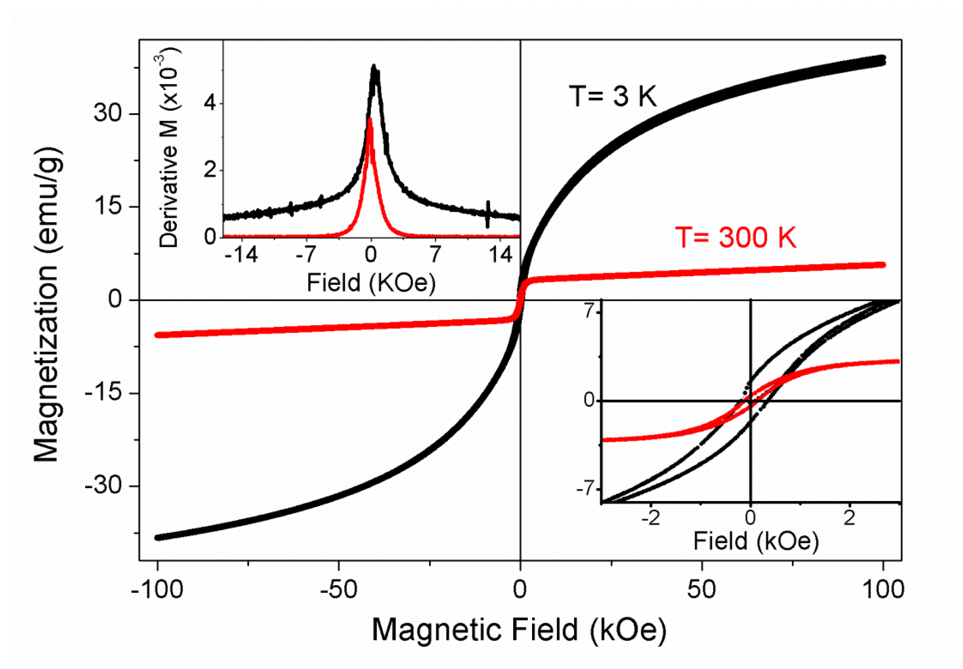 Magnetochemistry 11 00094 g005 Magnetochemistry 11 00094 g005