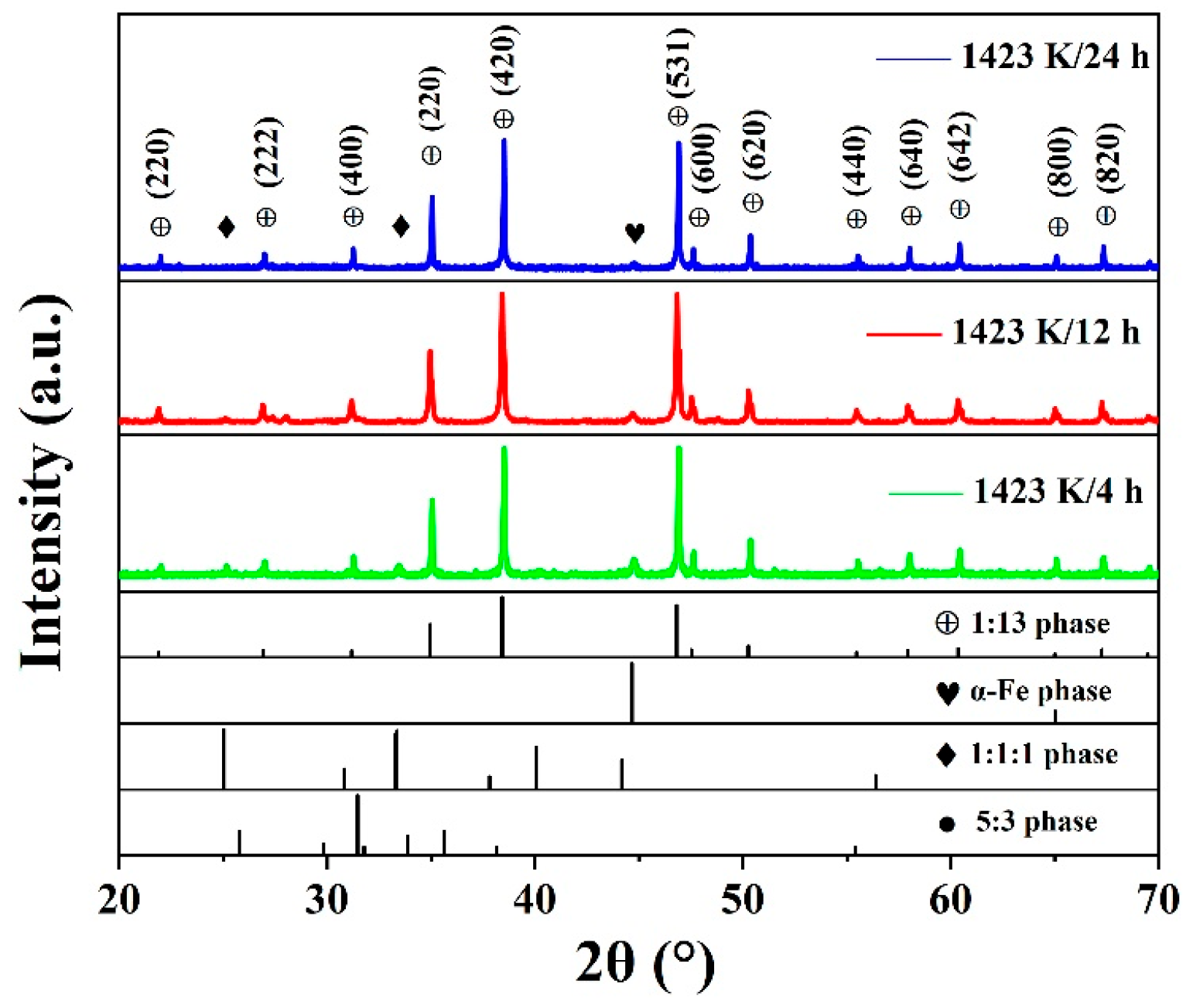 Magnetochemistry 11 00101 g001 Magnetochemistry 11 00101 g001