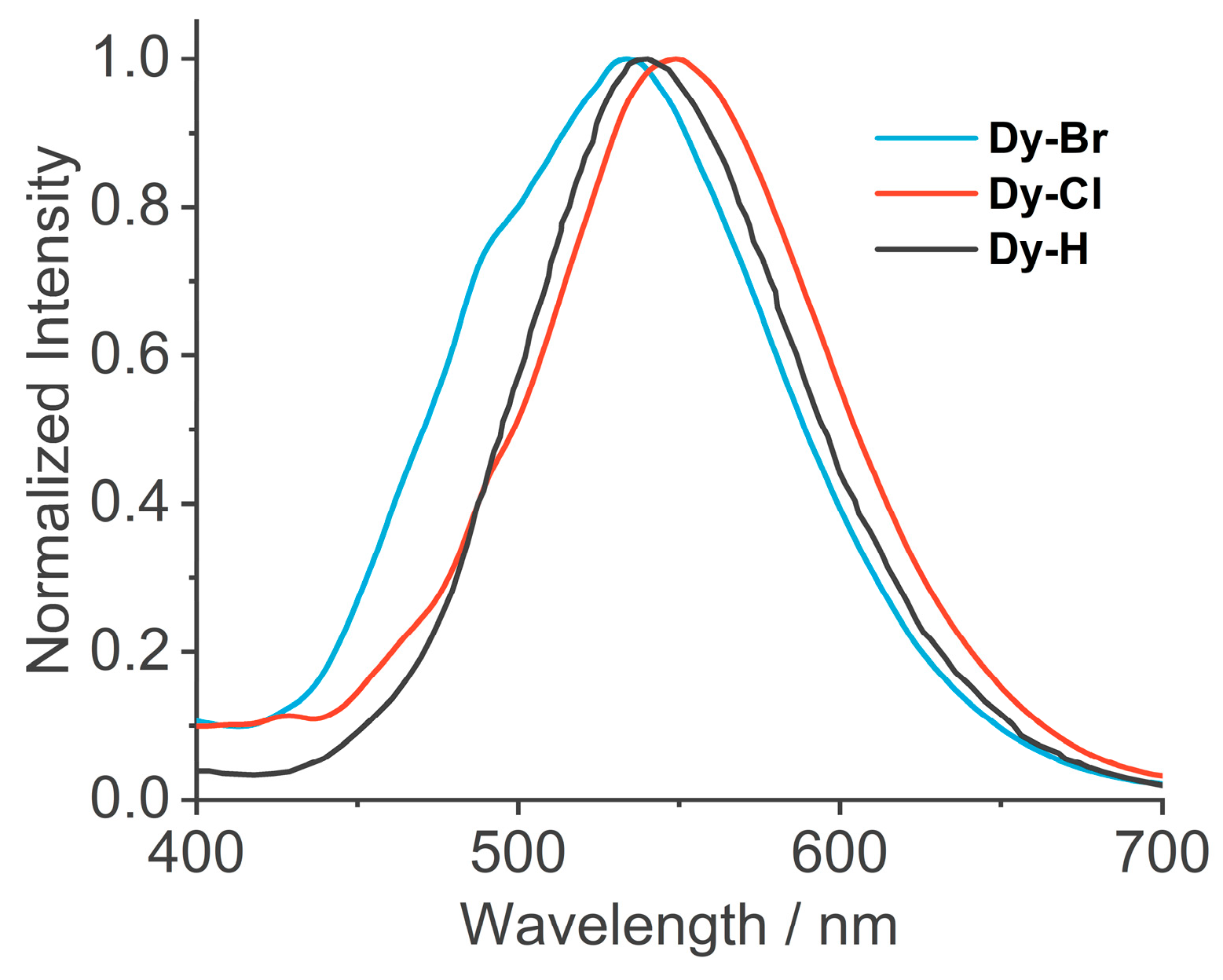 Magnetochemistry 11 00102 g002