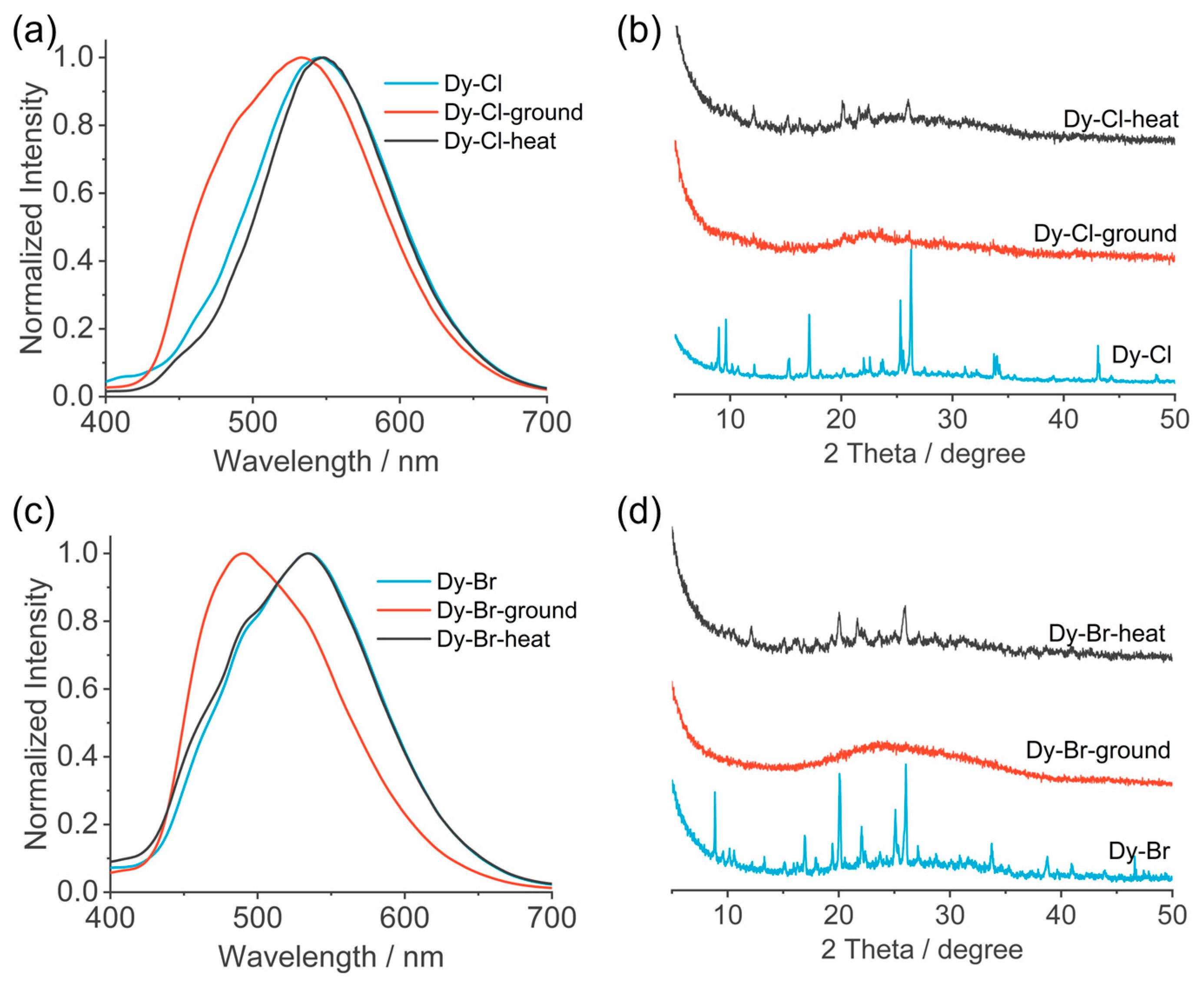 Magnetochemistry 11 00102 g003