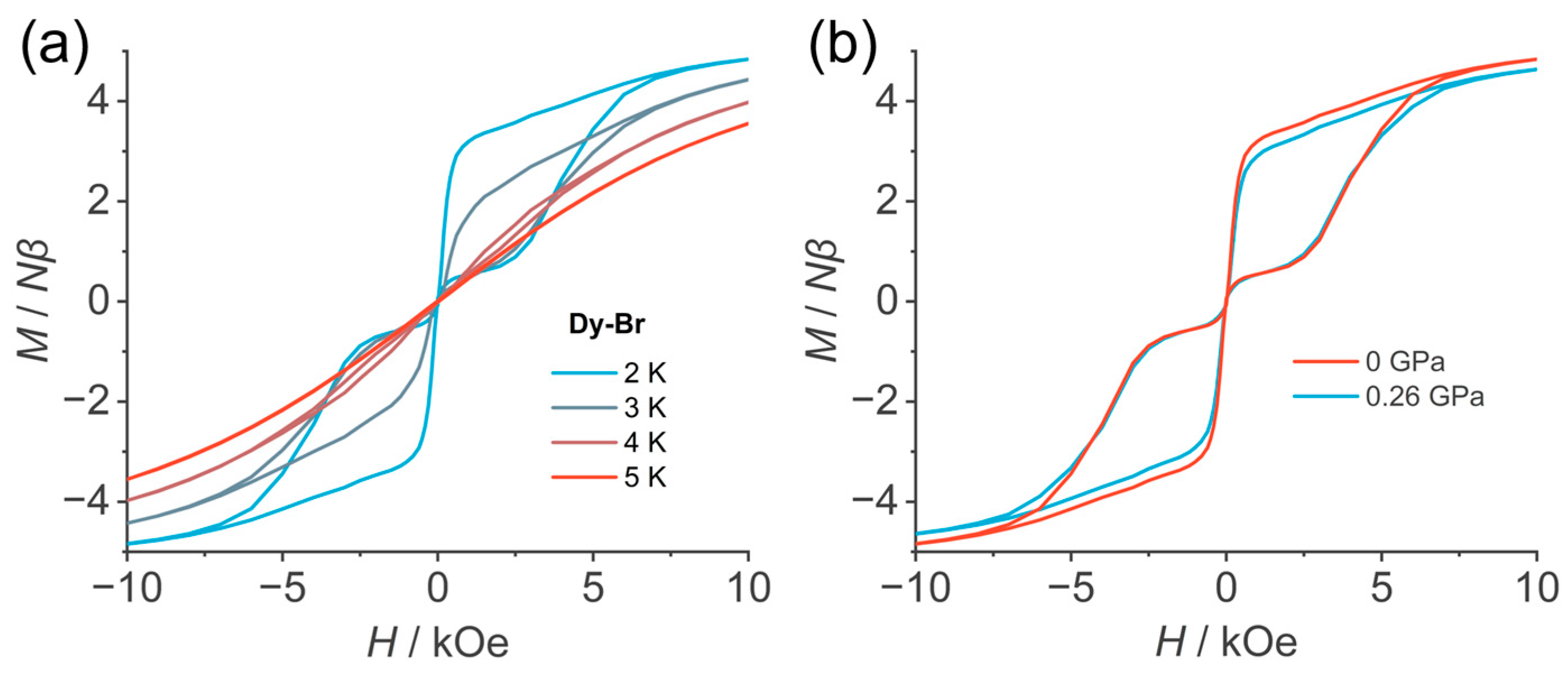 Magnetochemistry 11 00102 g004