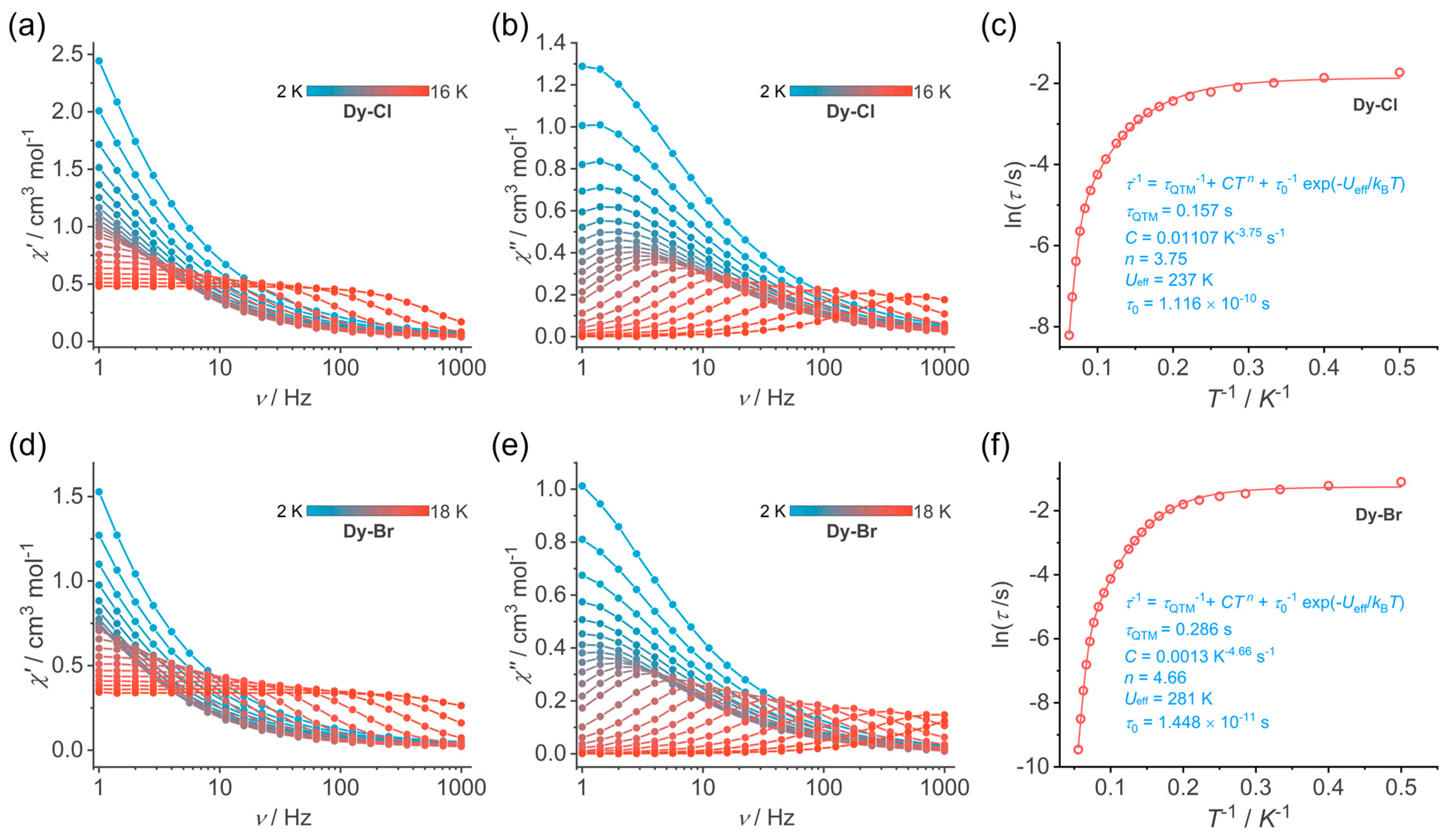 Magnetochemistry 11 00102 g005