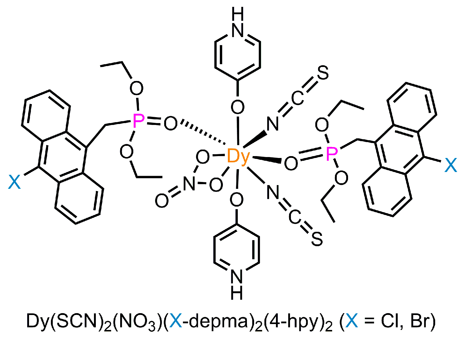 Magnetochemistry 11 00102 sch001