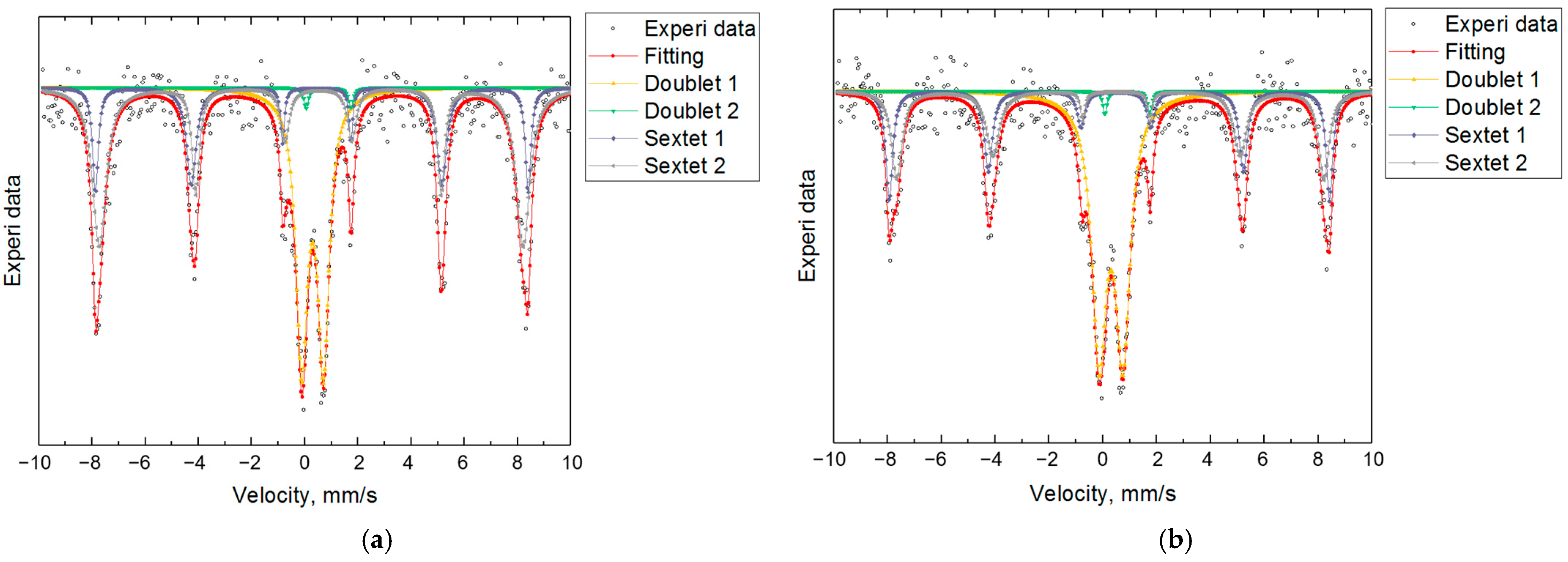 Magnetochemistry 11 00103 g002 Magnetochemistry 11 00103 g002