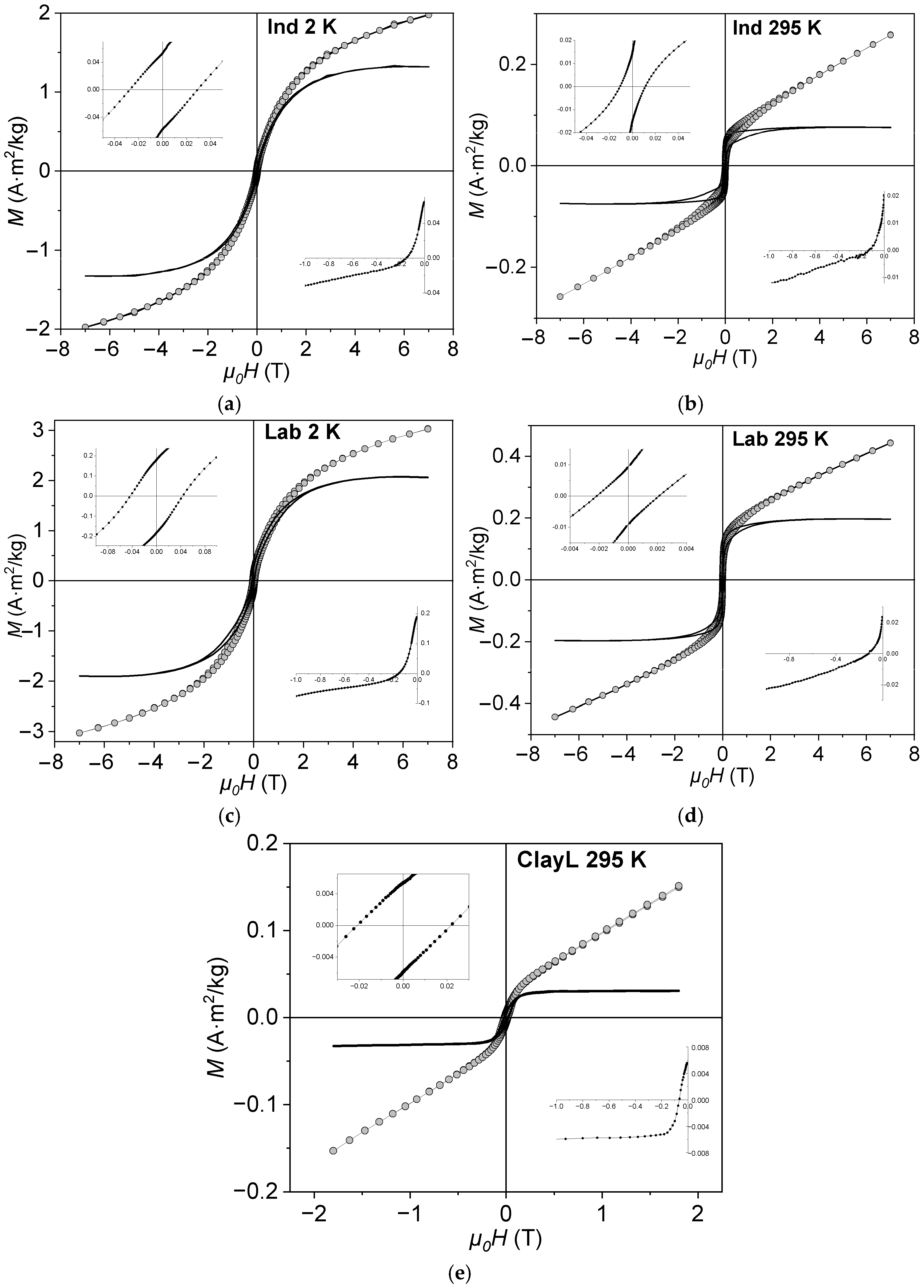 Magnetochemistry 11 00103 g003 Magnetochemistry 11 00103 g003