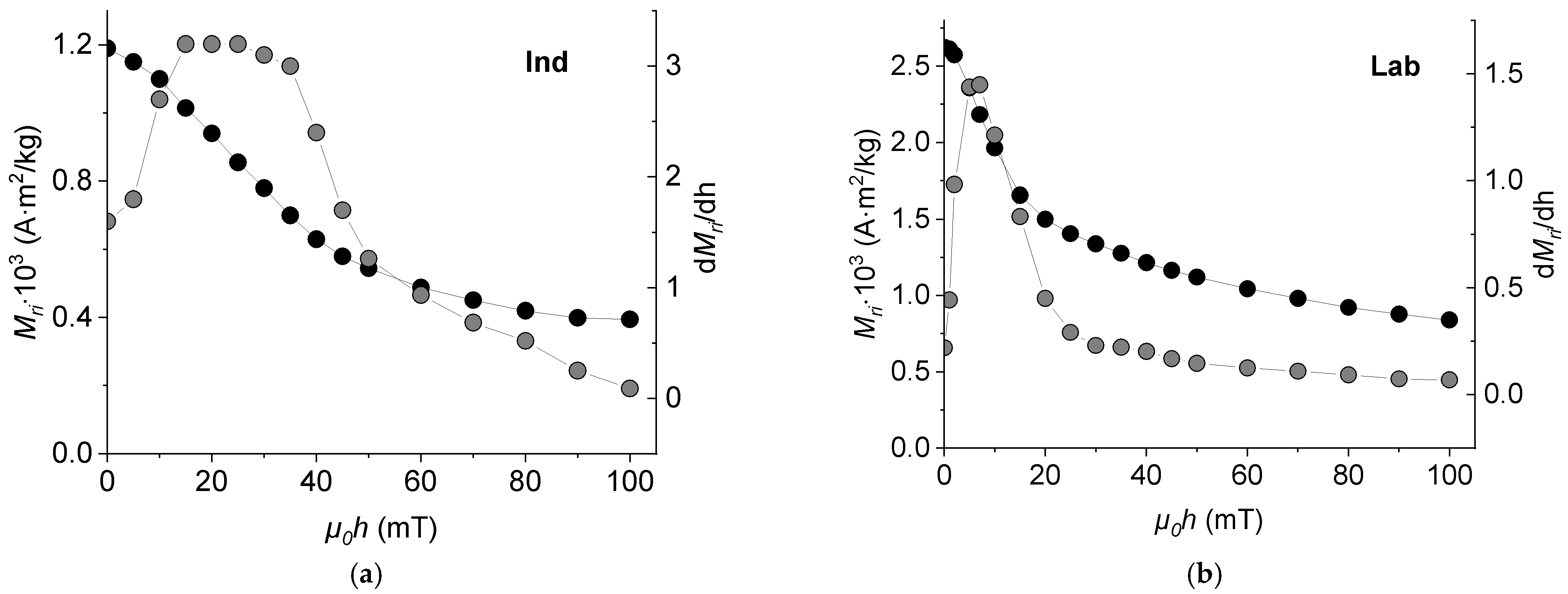 Magnetochemistry 11 00103 g004 Magnetochemistry 11 00103 g004