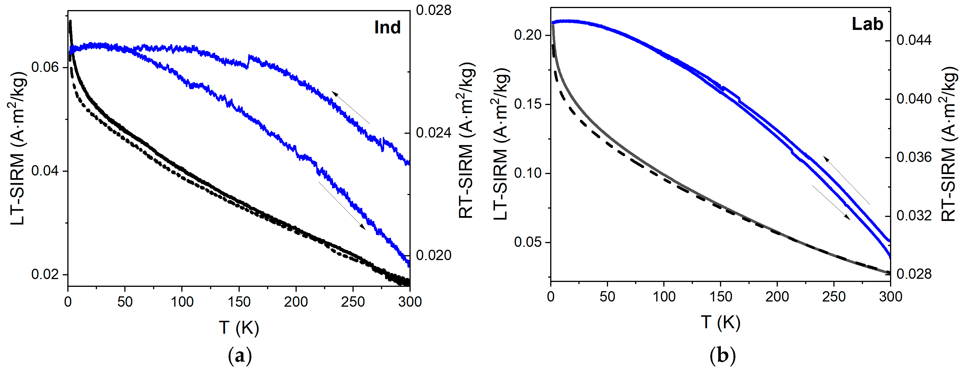 Magnetochemistry 11 00103 g006 Magnetochemistry 11 00103 g006