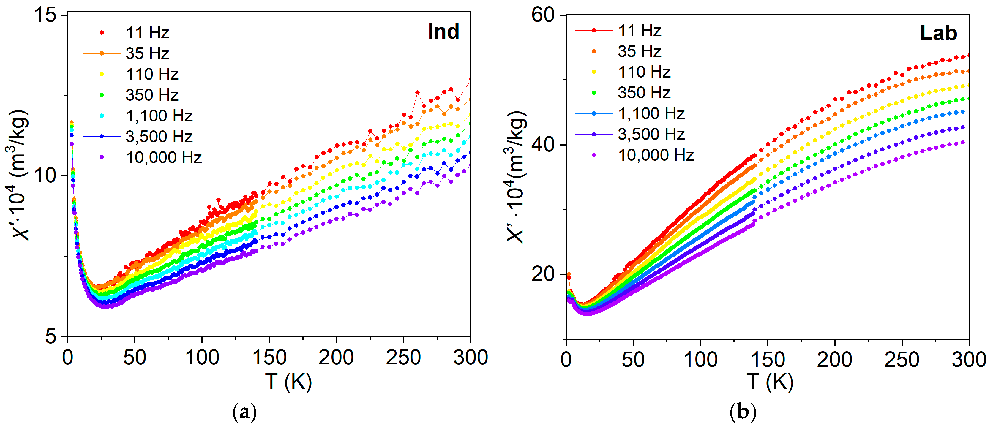 Magnetochemistry 11 00103 g008 Magnetochemistry 11 00103 g008