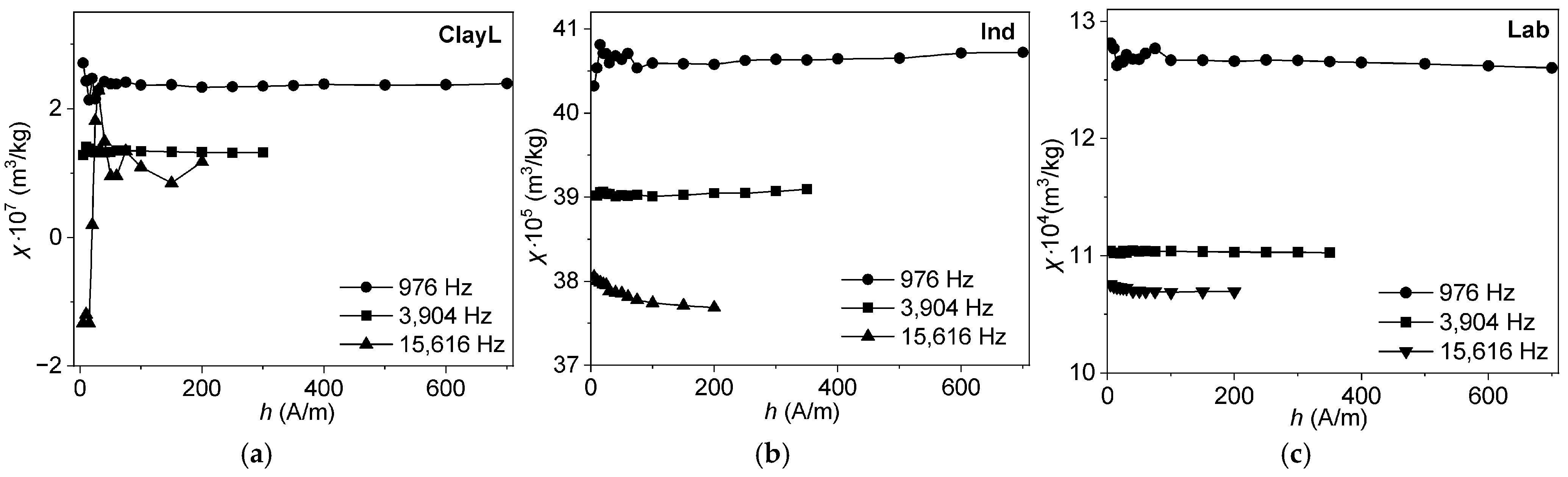 Magnetochemistry 11 00103 g009 Magnetochemistry 11 00103 g009