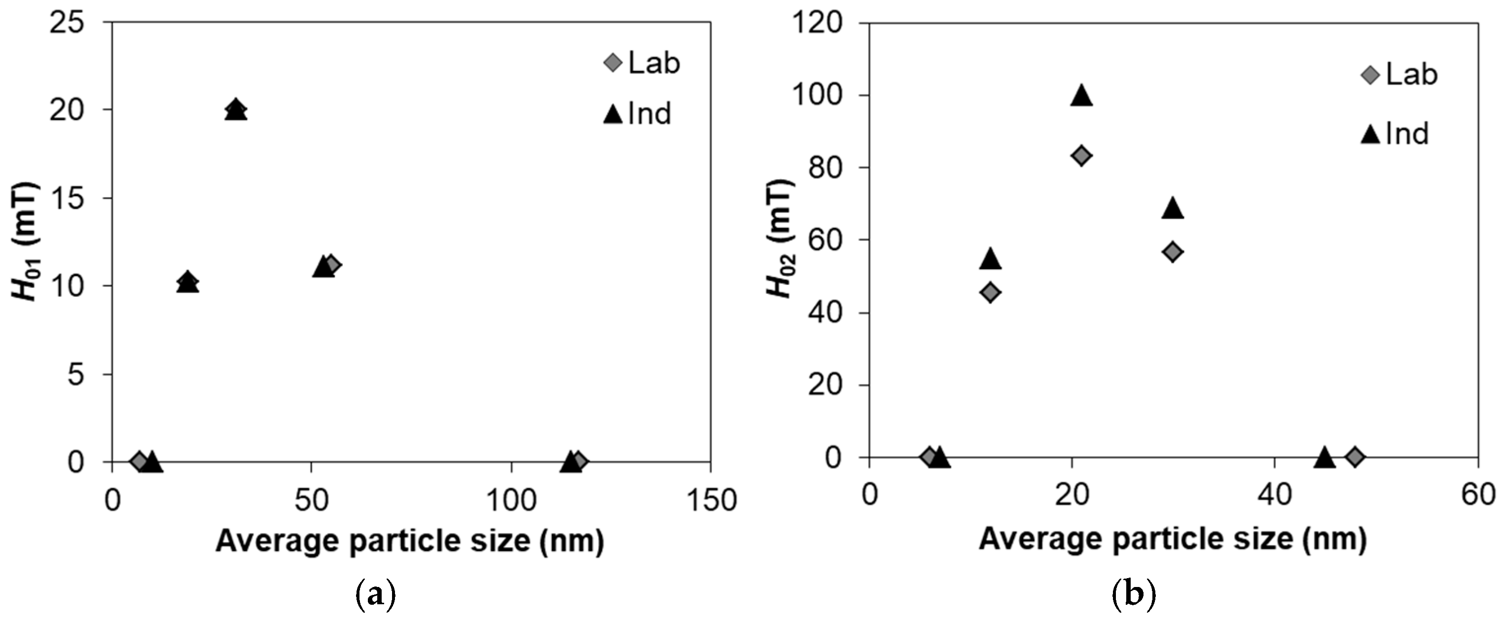 Magnetochemistry 11 00103 g010 Magnetochemistry 11 00103 g010
