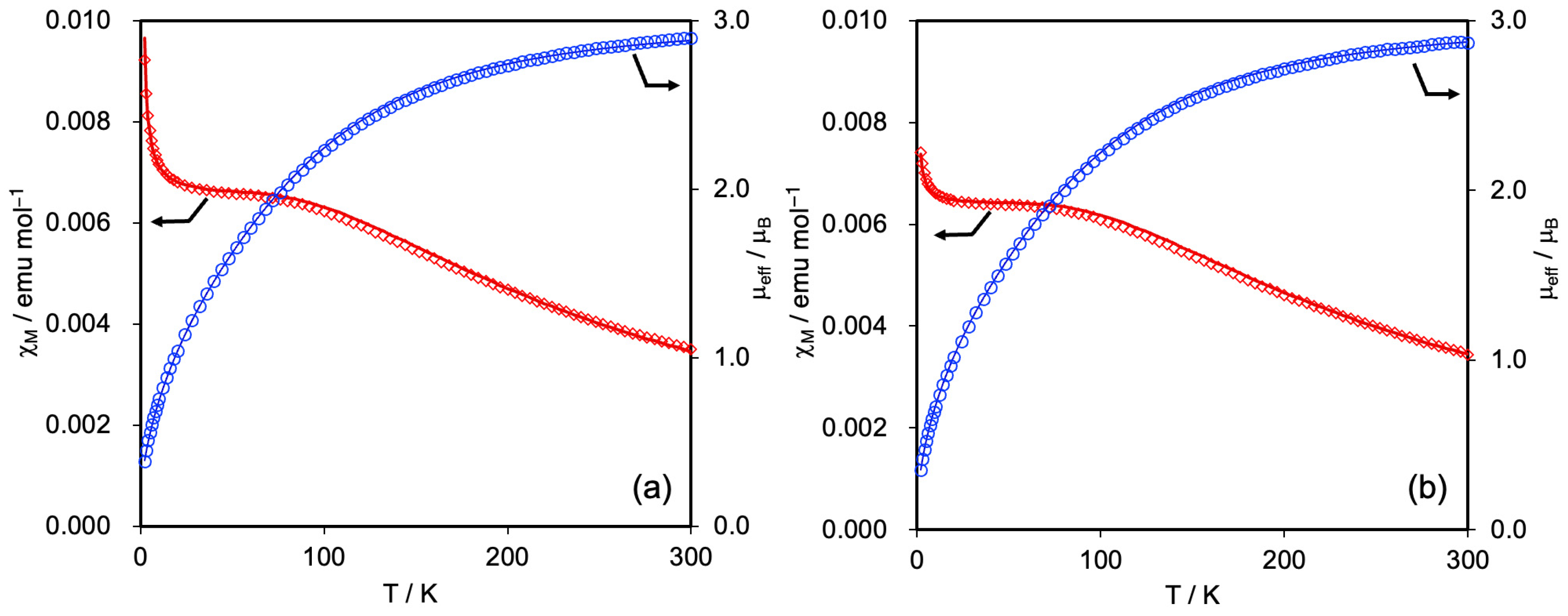 Magnetochemistry 11 00104 g002