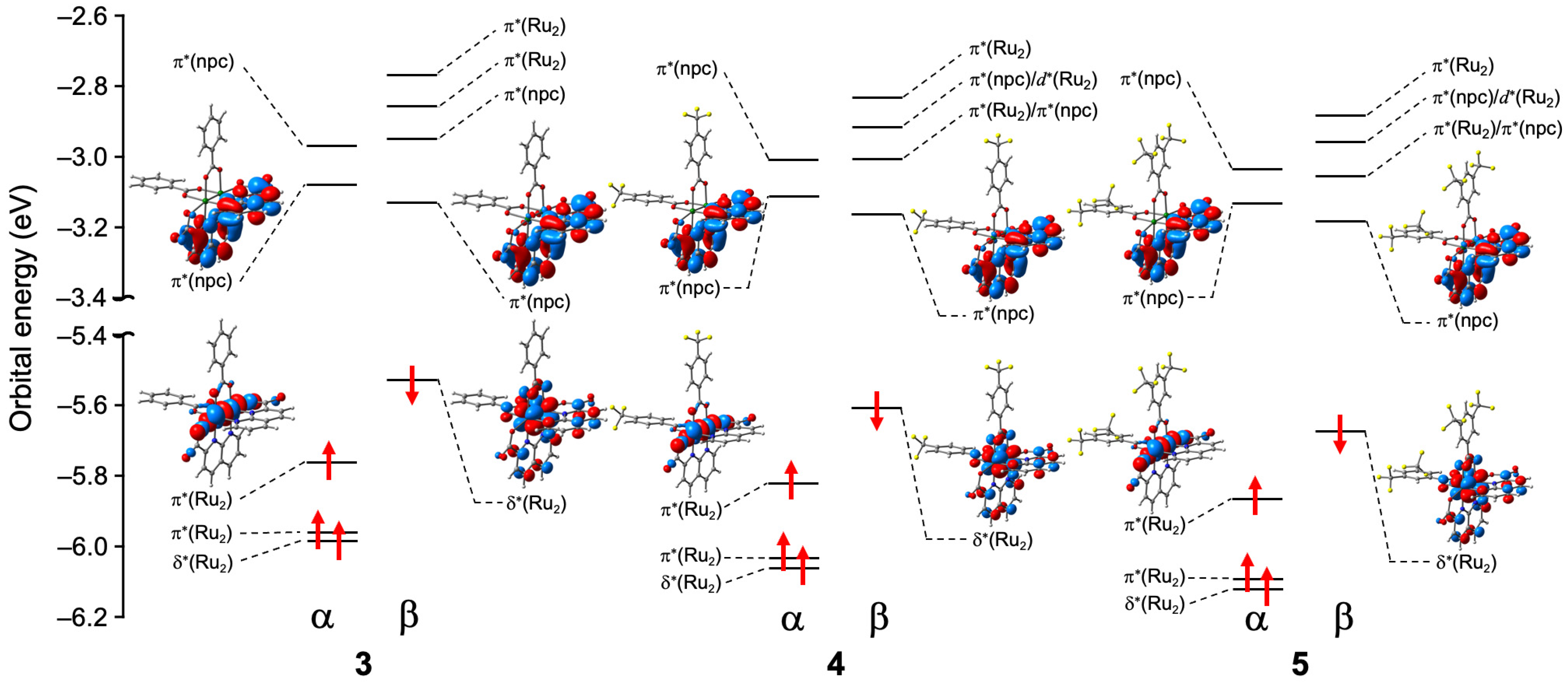 Magnetochemistry 11 00104 g004