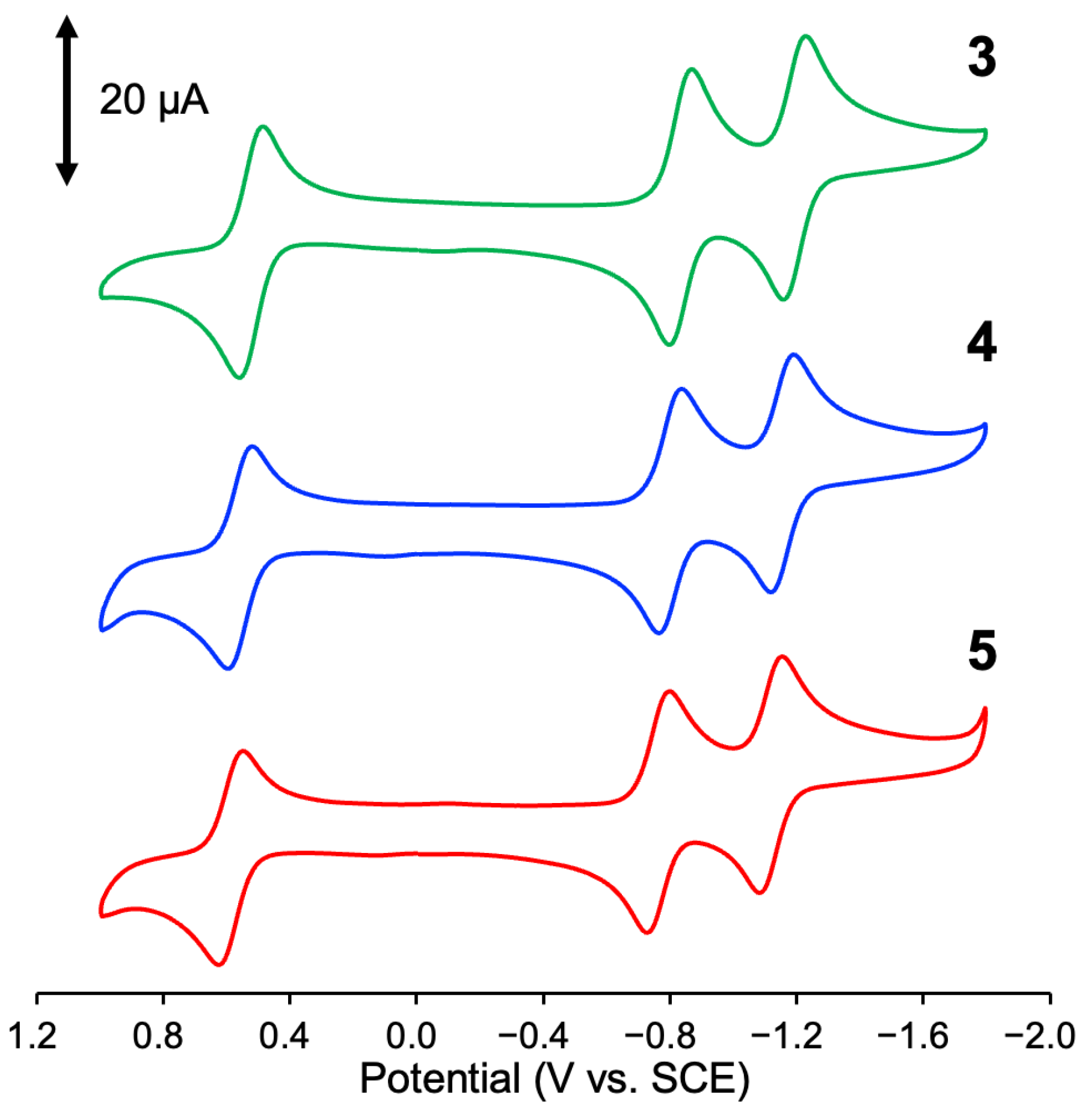 Magnetochemistry 11 00104 g005