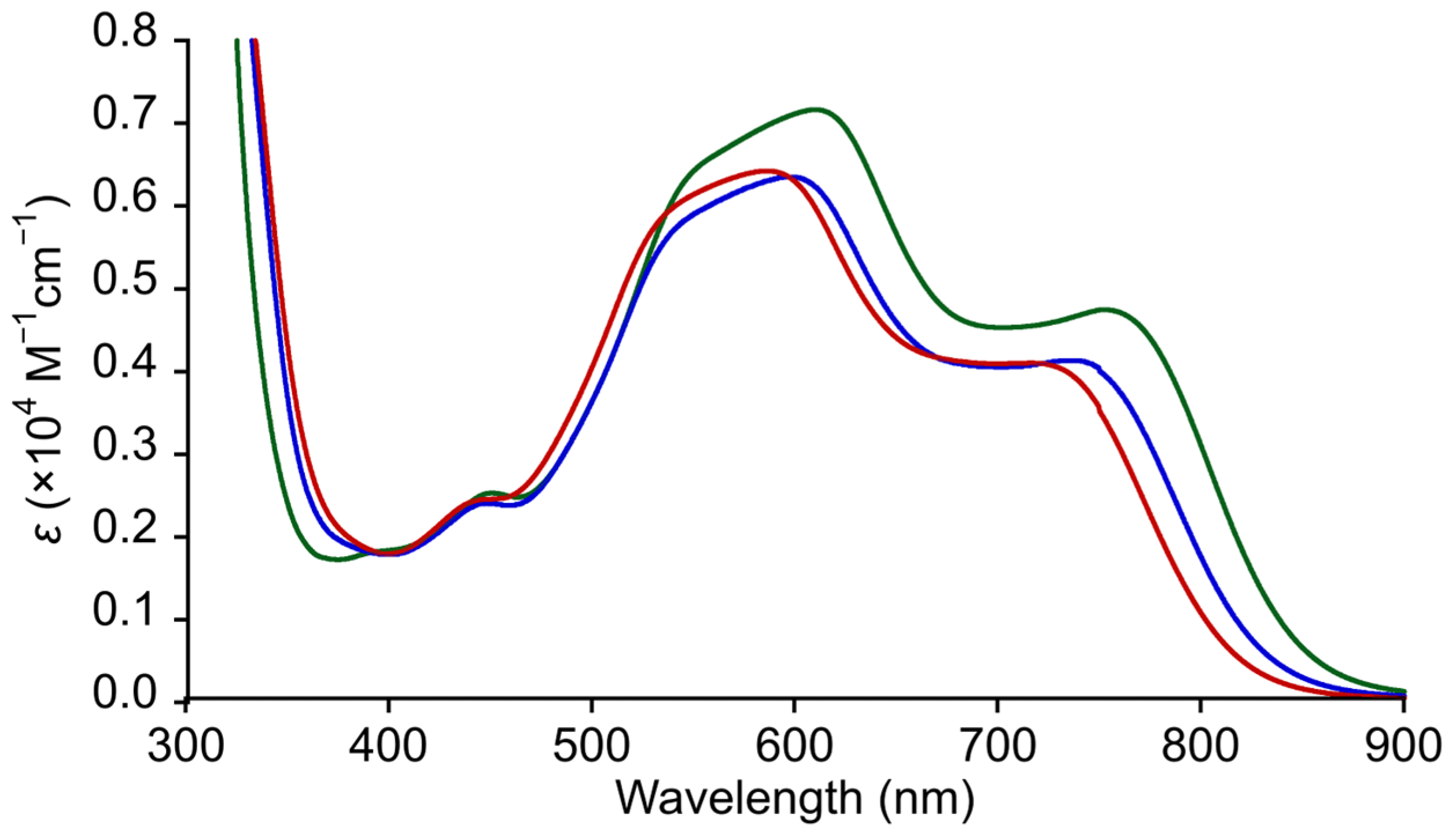 Magnetochemistry 11 00104 g006