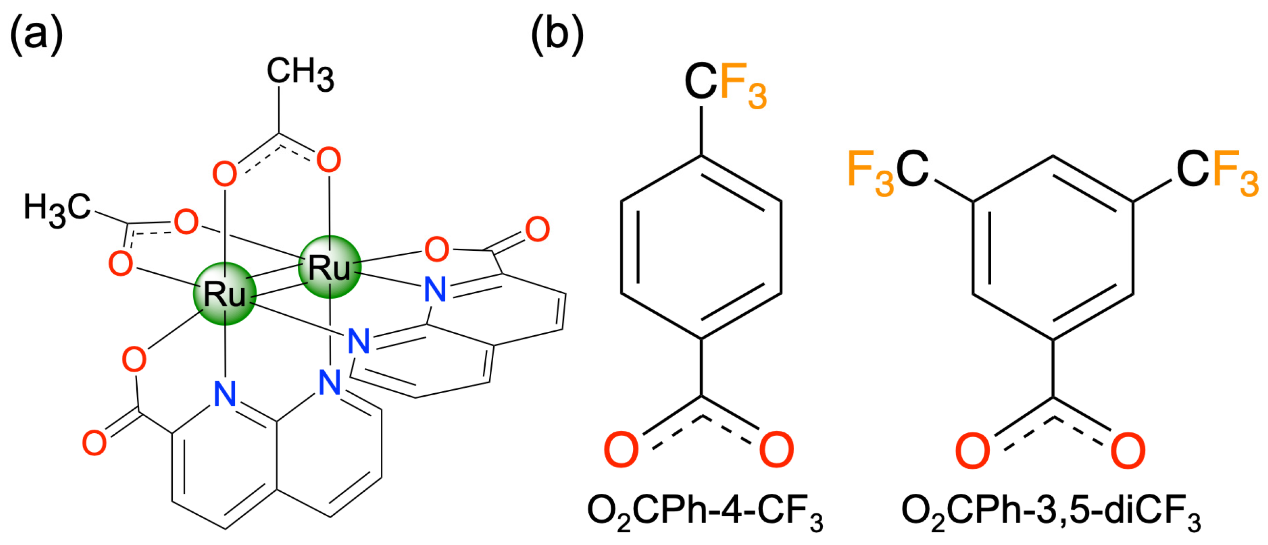 Magnetochemistry 11 00104 sch001