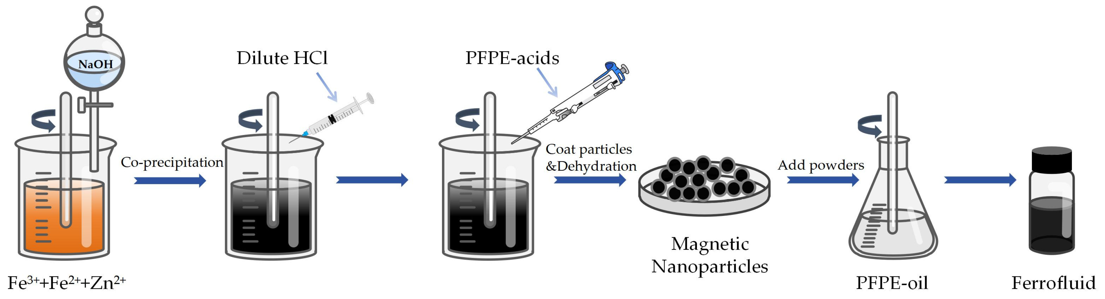 Magnetochemistry 11 00109 g001 Magnetochemistry 11 00109 g001