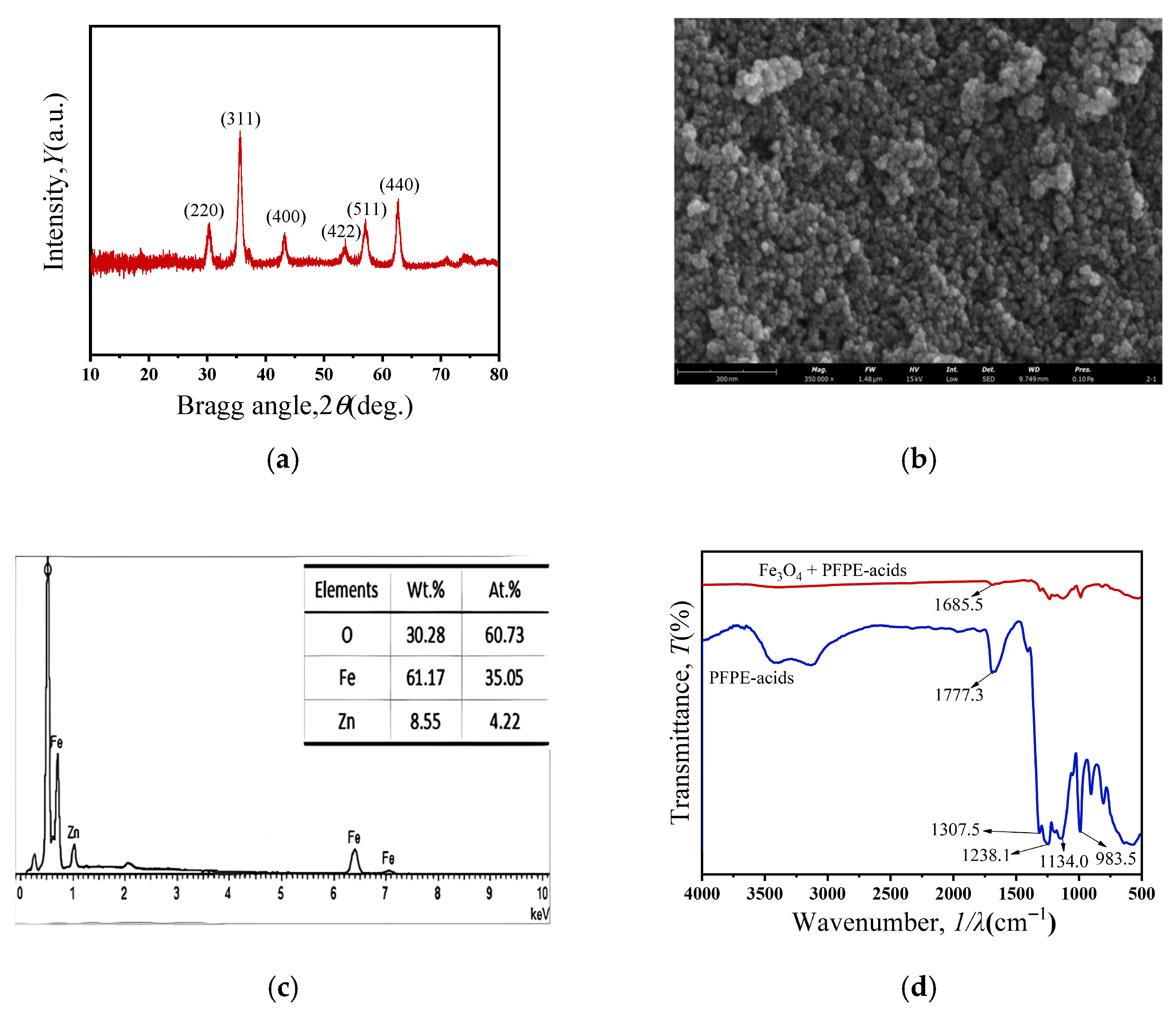 Magnetochemistry 11 00109 g002a Magnetochemistry 11 00109 g002a