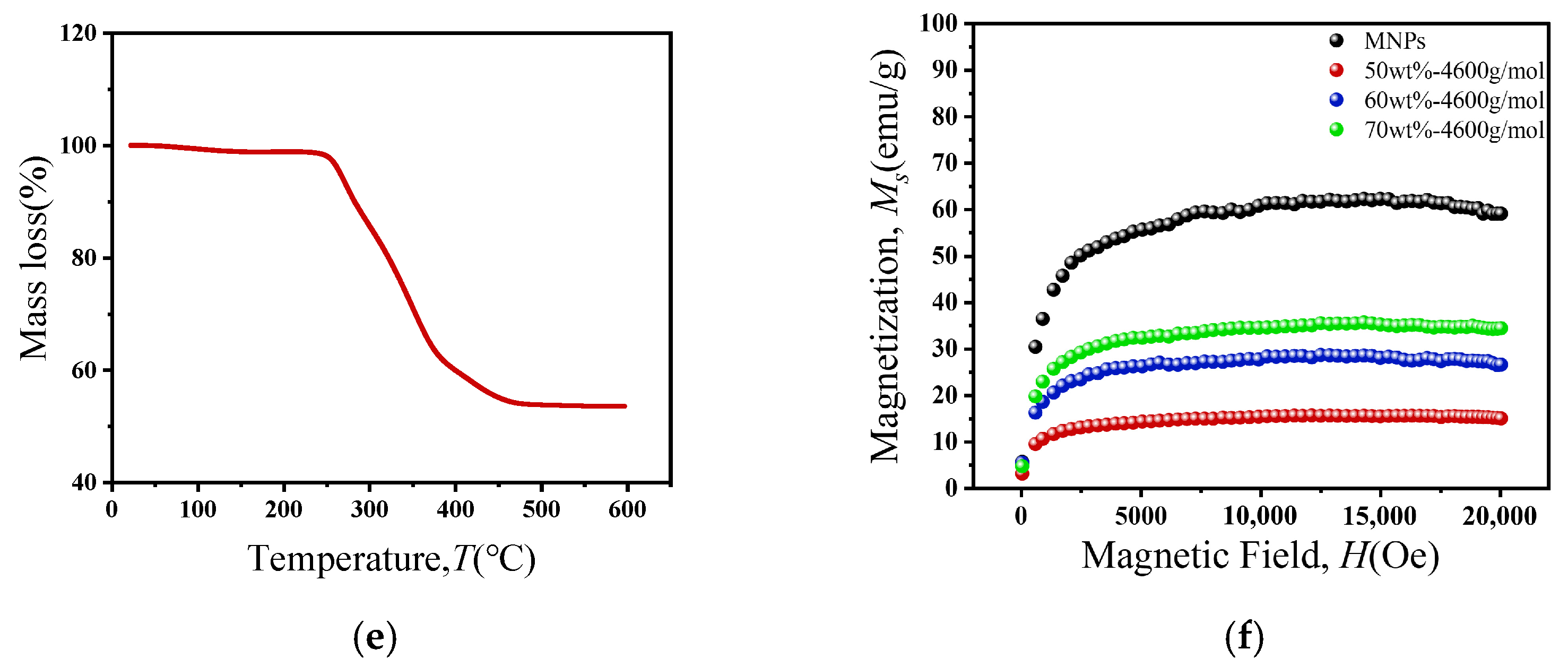 Magnetochemistry 11 00109 g002b Magnetochemistry 11 00109 g002b