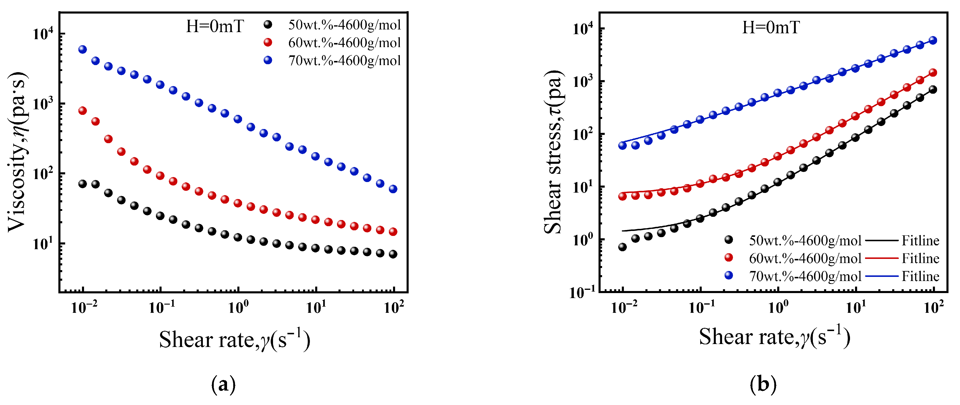 Magnetochemistry 11 00109 g003 Magnetochemistry 11 00109 g003