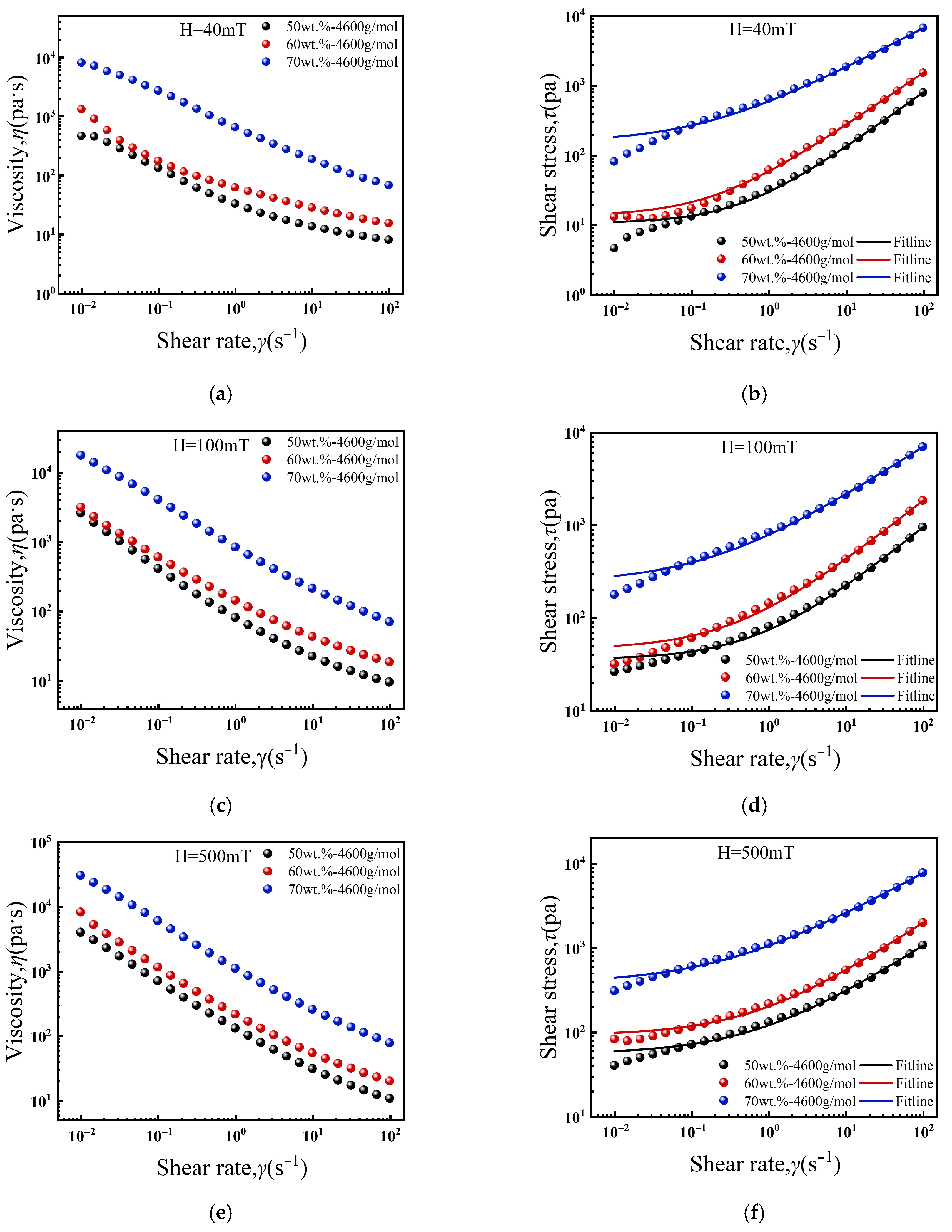 Magnetochemistry 11 00109 g004 Magnetochemistry 11 00109 g004