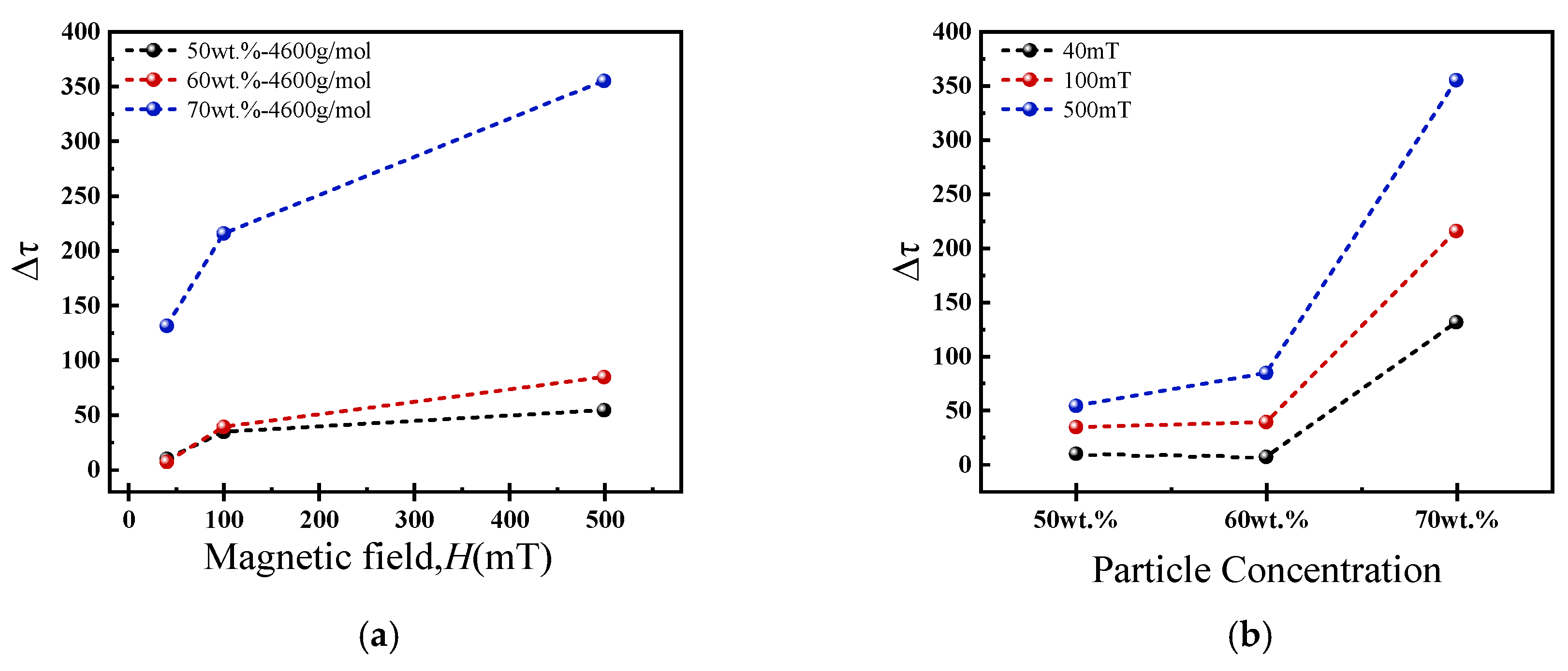 Magnetochemistry 11 00109 g005 Magnetochemistry 11 00109 g005