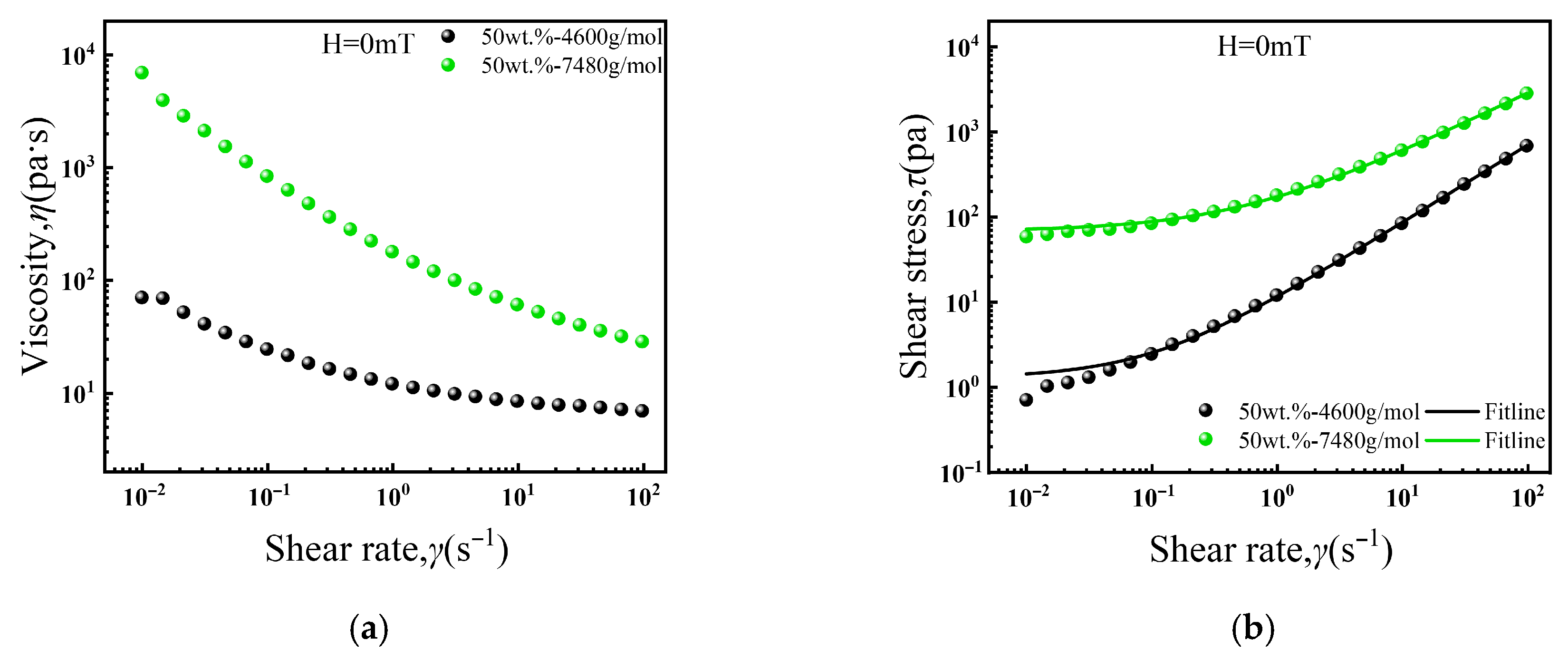 Magnetochemistry 11 00109 g007 Magnetochemistry 11 00109 g007