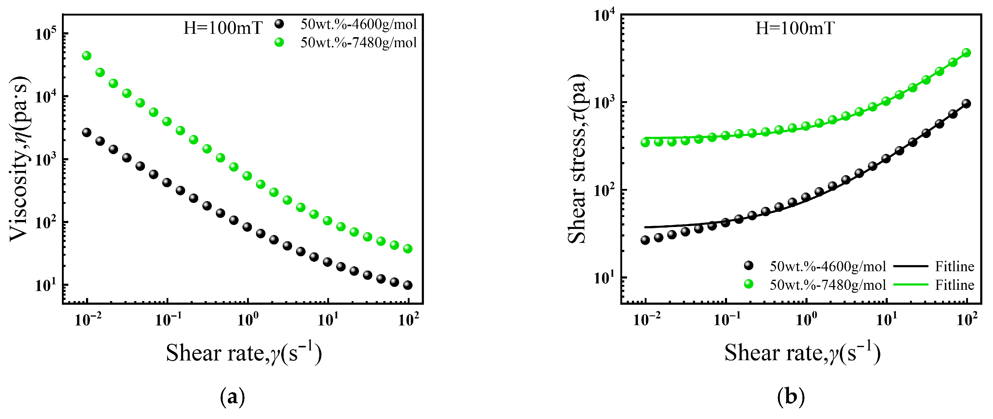 Magnetochemistry 11 00109 g008a Magnetochemistry 11 00109 g008a