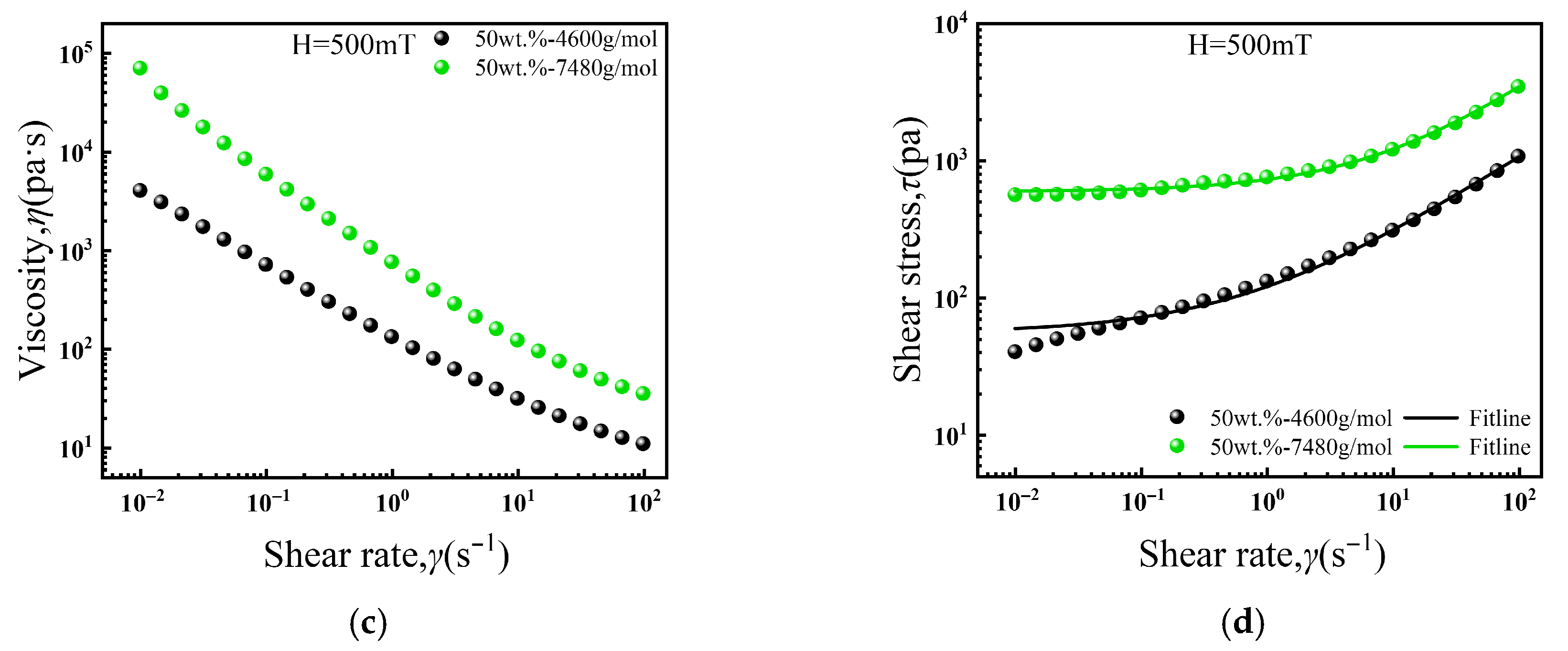 Magnetochemistry 11 00109 g008b Magnetochemistry 11 00109 g008b